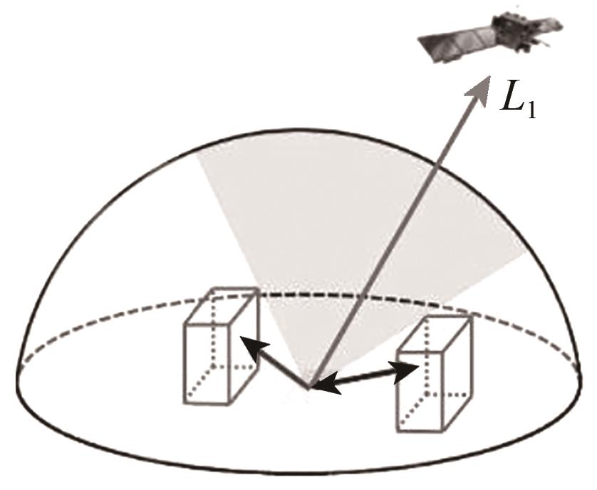 Radiation correction considering geometric effect of urban area and its application in temperature retrieval through remote sensing