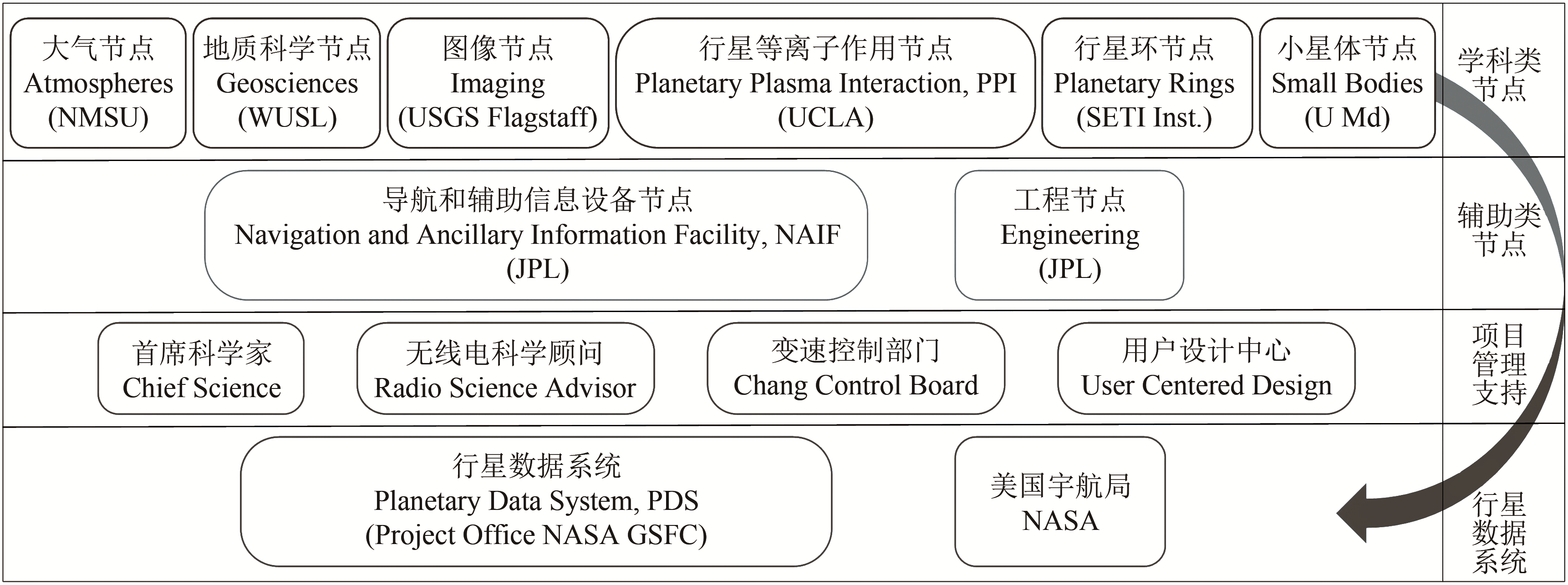 Design and implementation of a planetary data system for Chinese deep space exploration