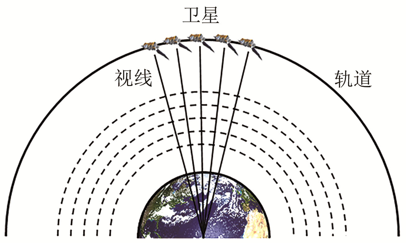 Review of temperature profile inversion of satellite-borne infrared hyperspectral sensors