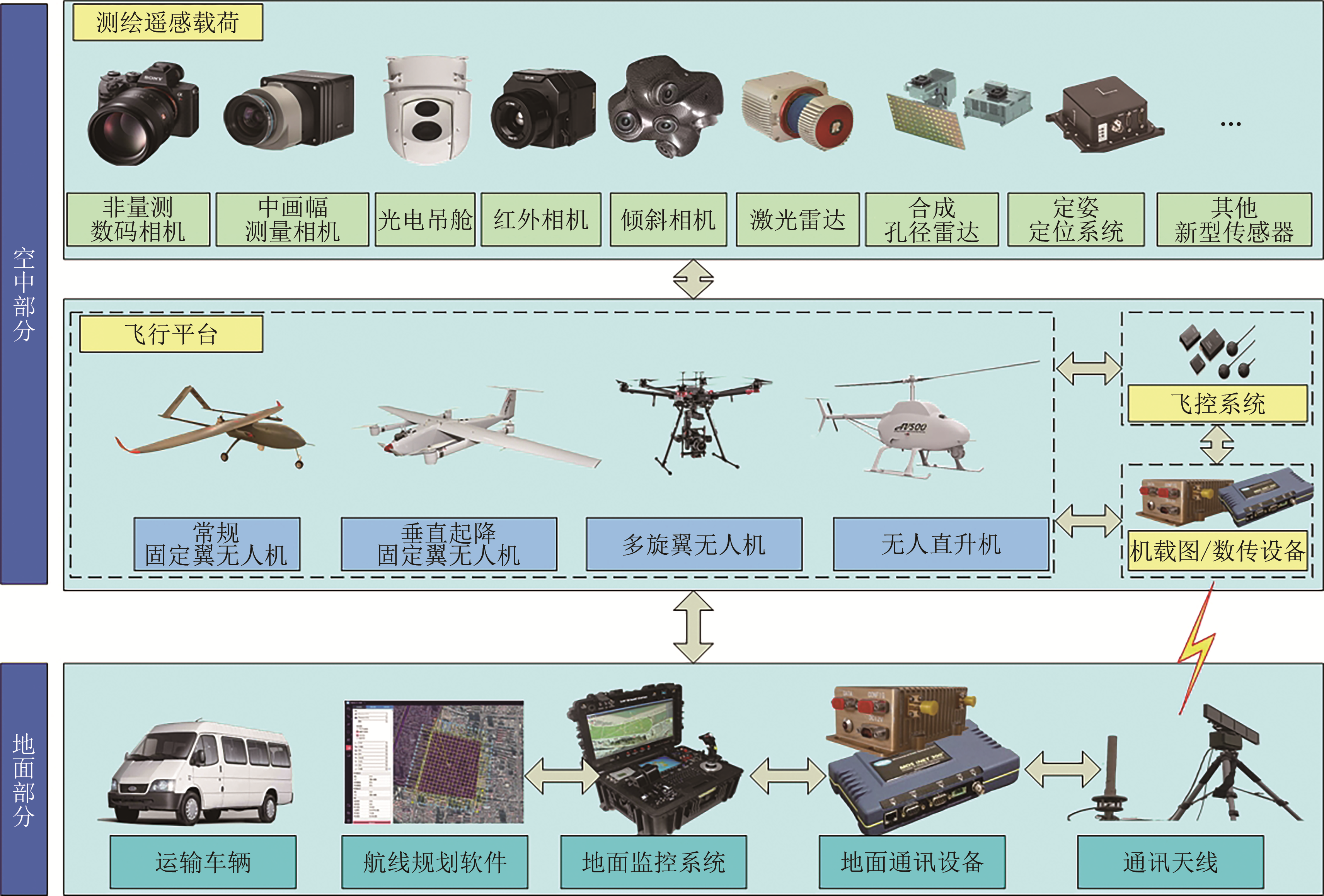 Review of the light-weighted and small UAV system for aerial photography and remote sensing