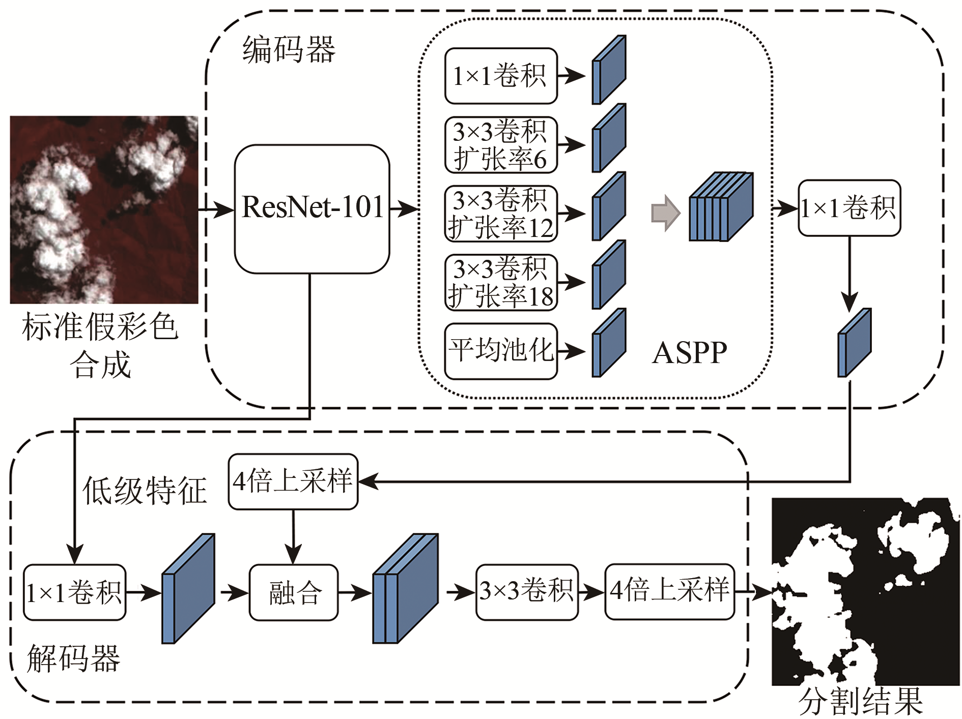 Generalization ability of cloud detection network for satellite imagery based on DeepLabv3+