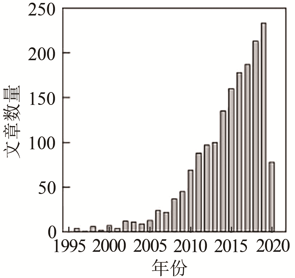 Current status and prospect of three-dimensional dynamic monitoring of natural resources based on LiDAR