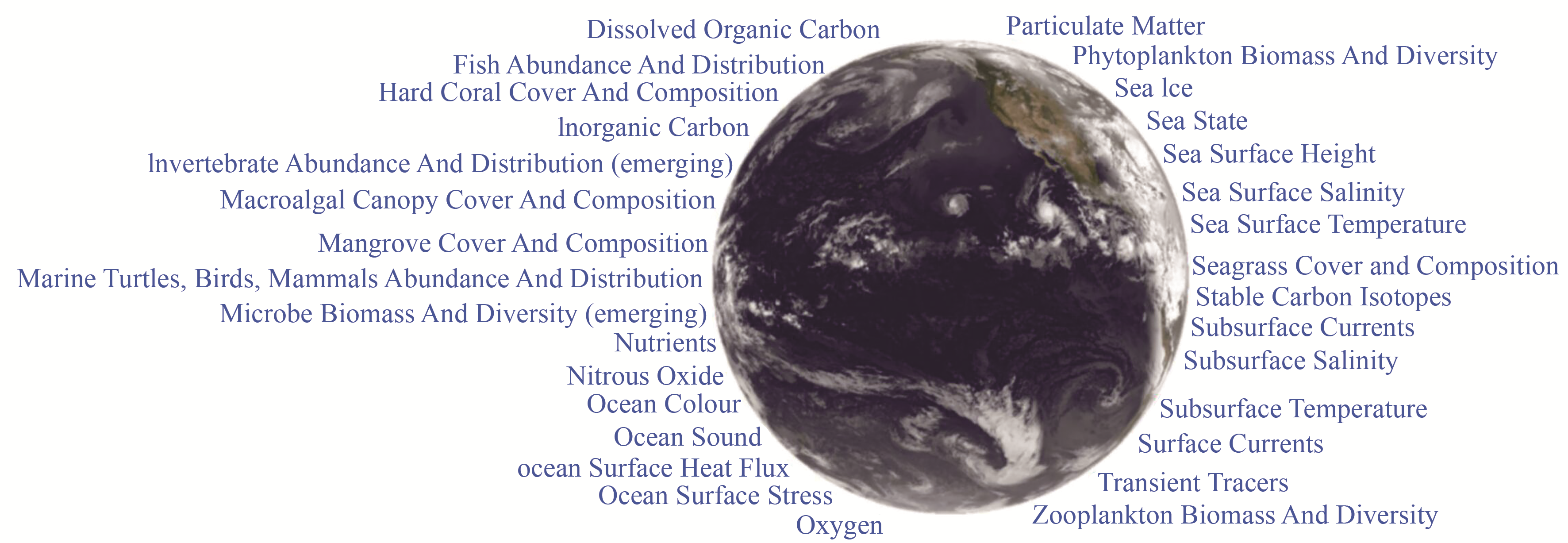 Three dimensional remote sensing for oceanography and the <em class="move-commonlist-italic">Guanlan</italic> ocean profiling Lidar