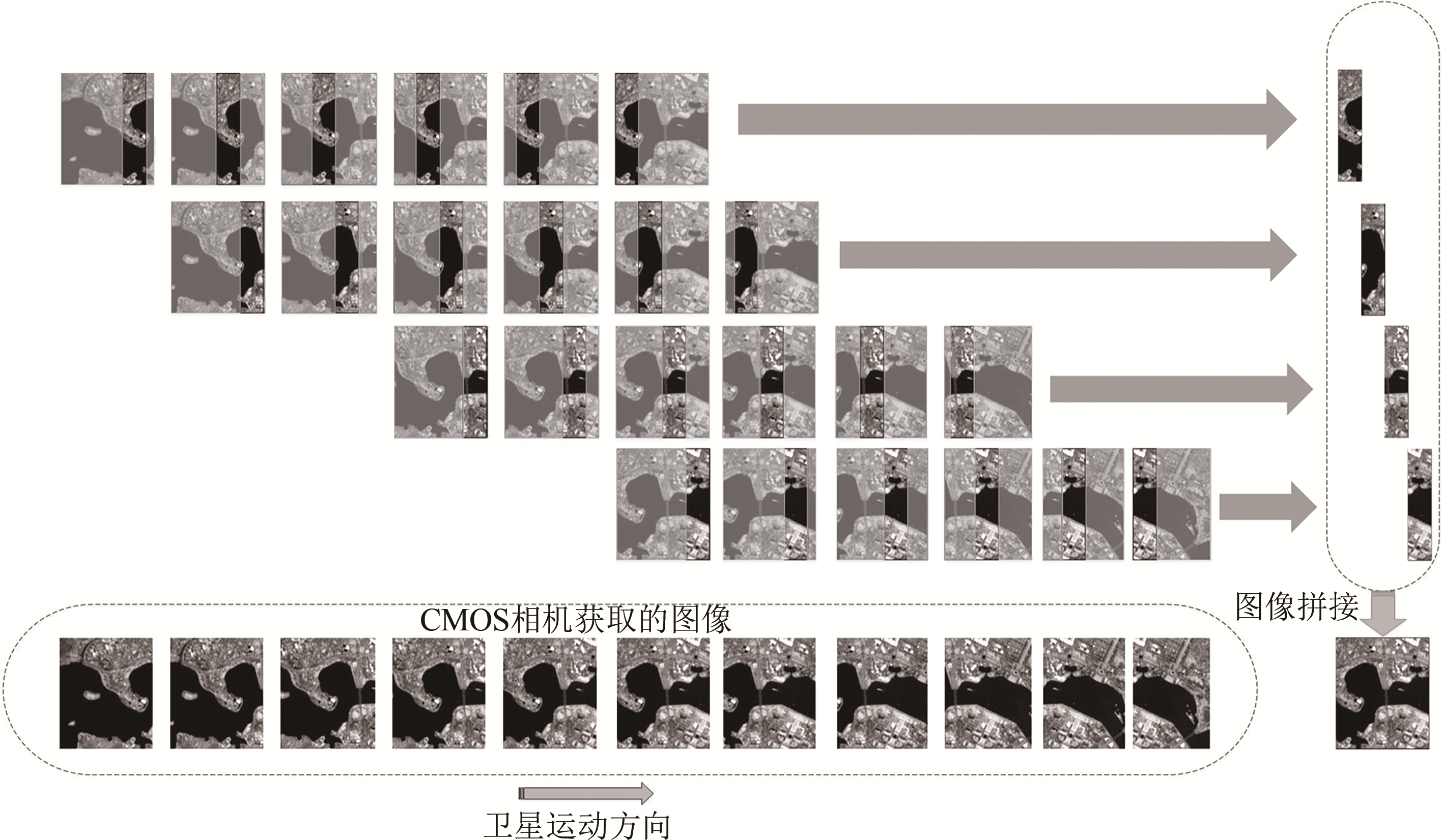 A　new hyper-temporal imaging mode for spaceborne CMOS cameras