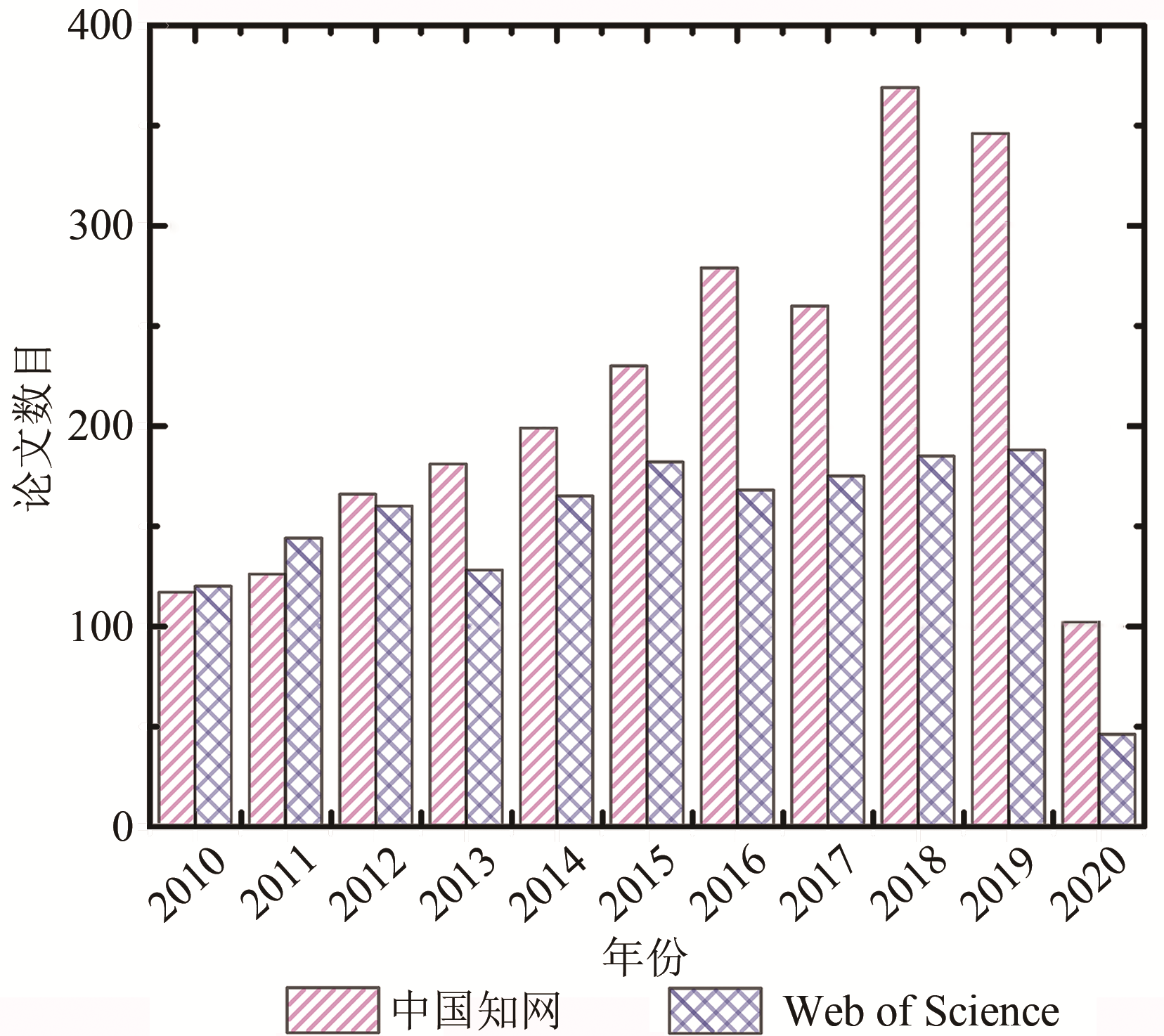Development status and future prospects of multi-source remote sensing image fusion