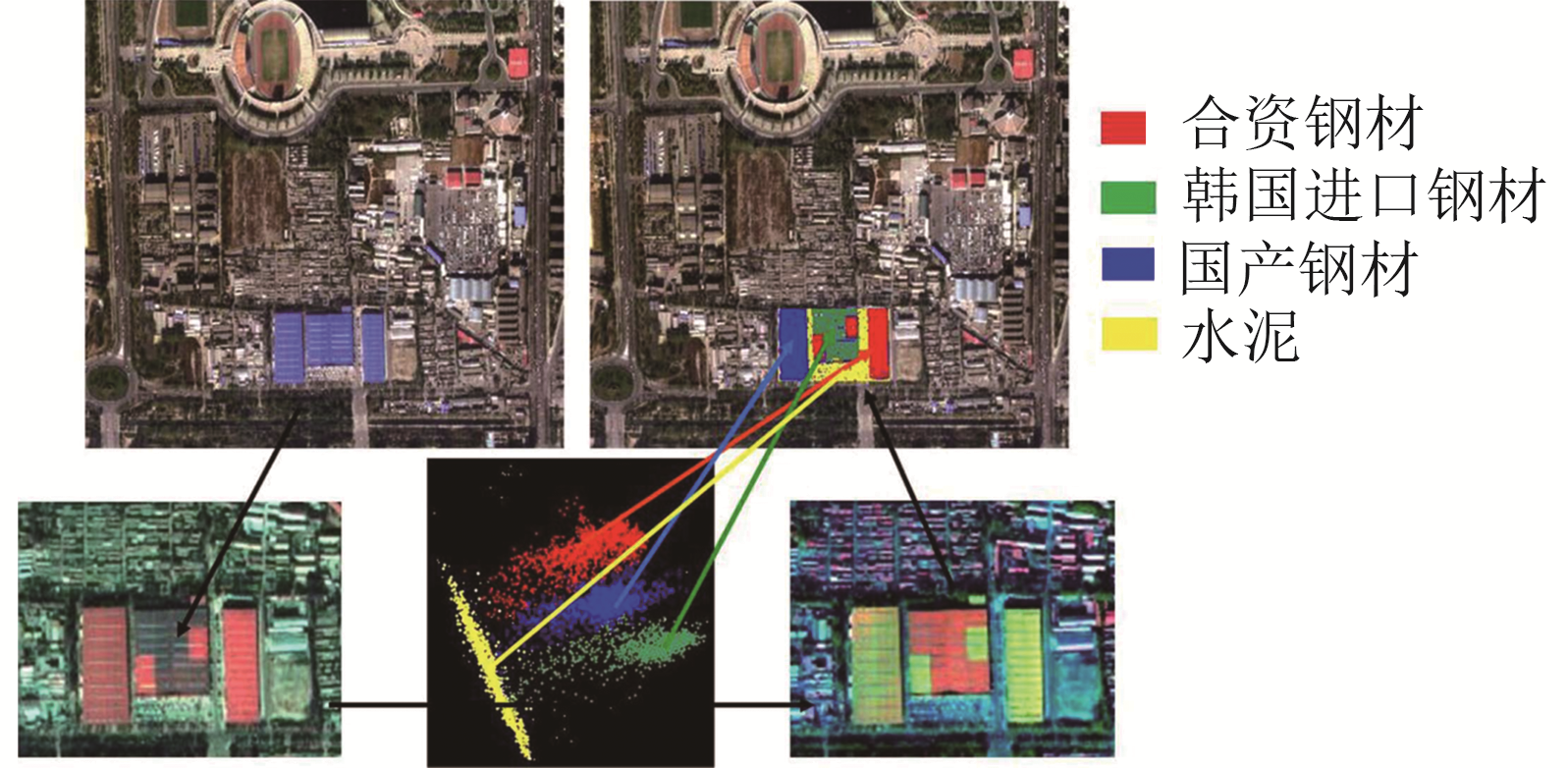 Development of hyperspectral imaging remote sensing technology
