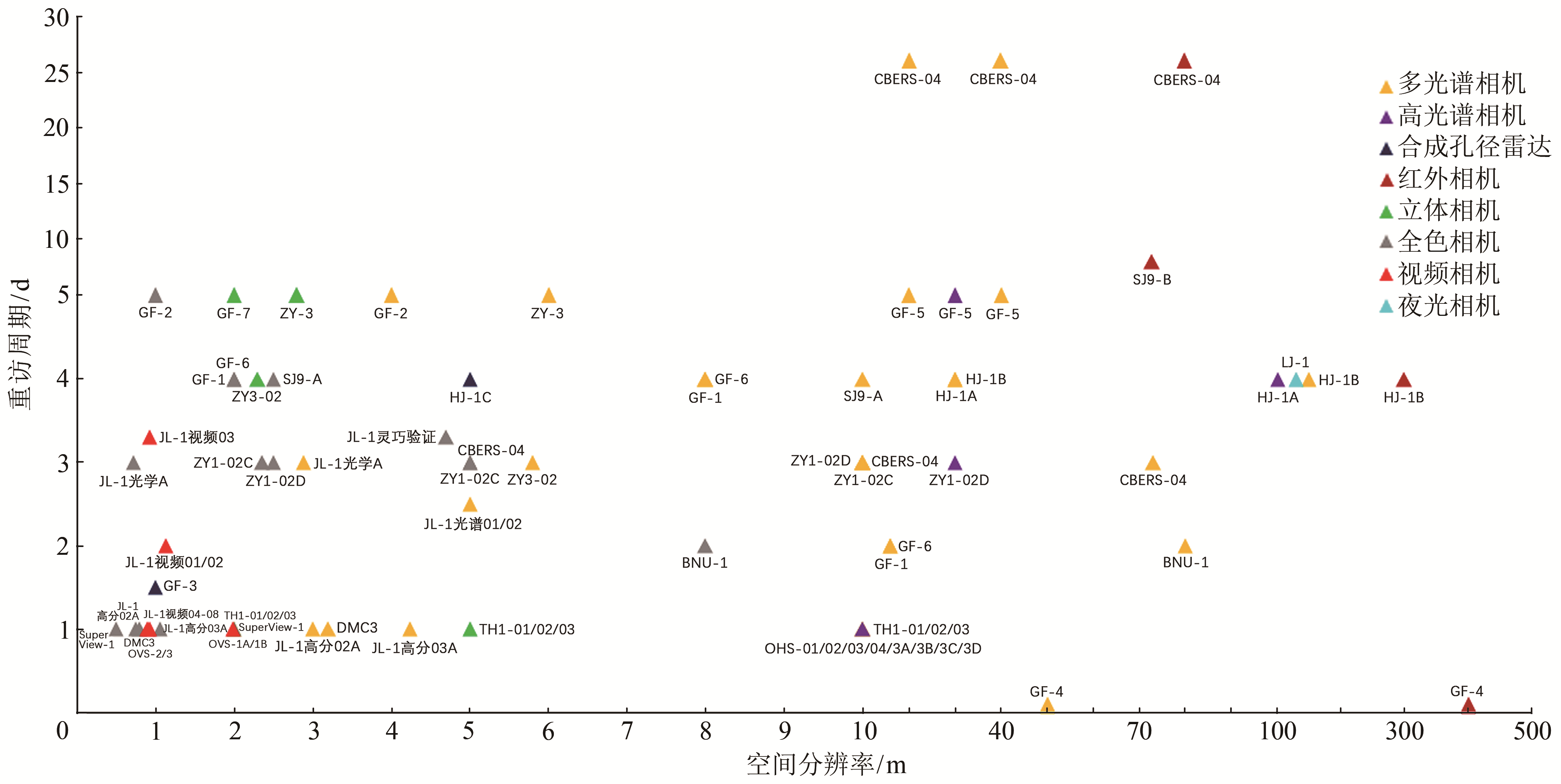 Development status and literature analysis of China’s earth observation remote sensing satellites