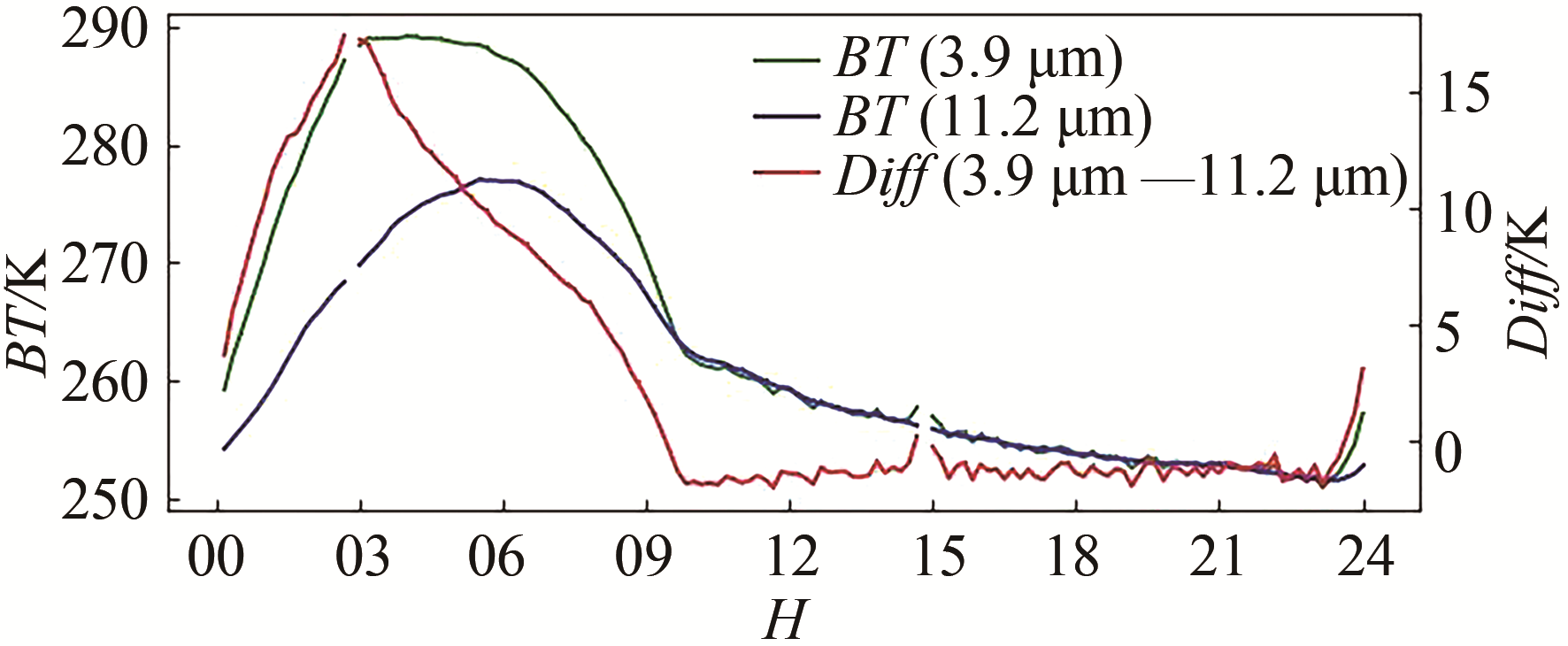 Himawari-8 AHI fire detection in clear sky based on time-phase change