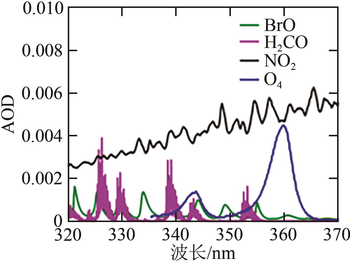 Feasibility analysis and preliminary results of formaldehyde retrieval based on Environmental trace gases Monitoring Instrument onboard GF-5 satellite