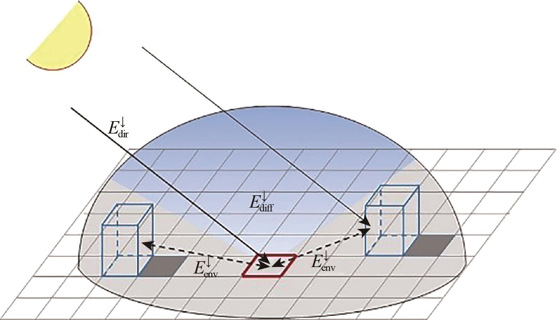 Morphological characteristics and remote sensing application