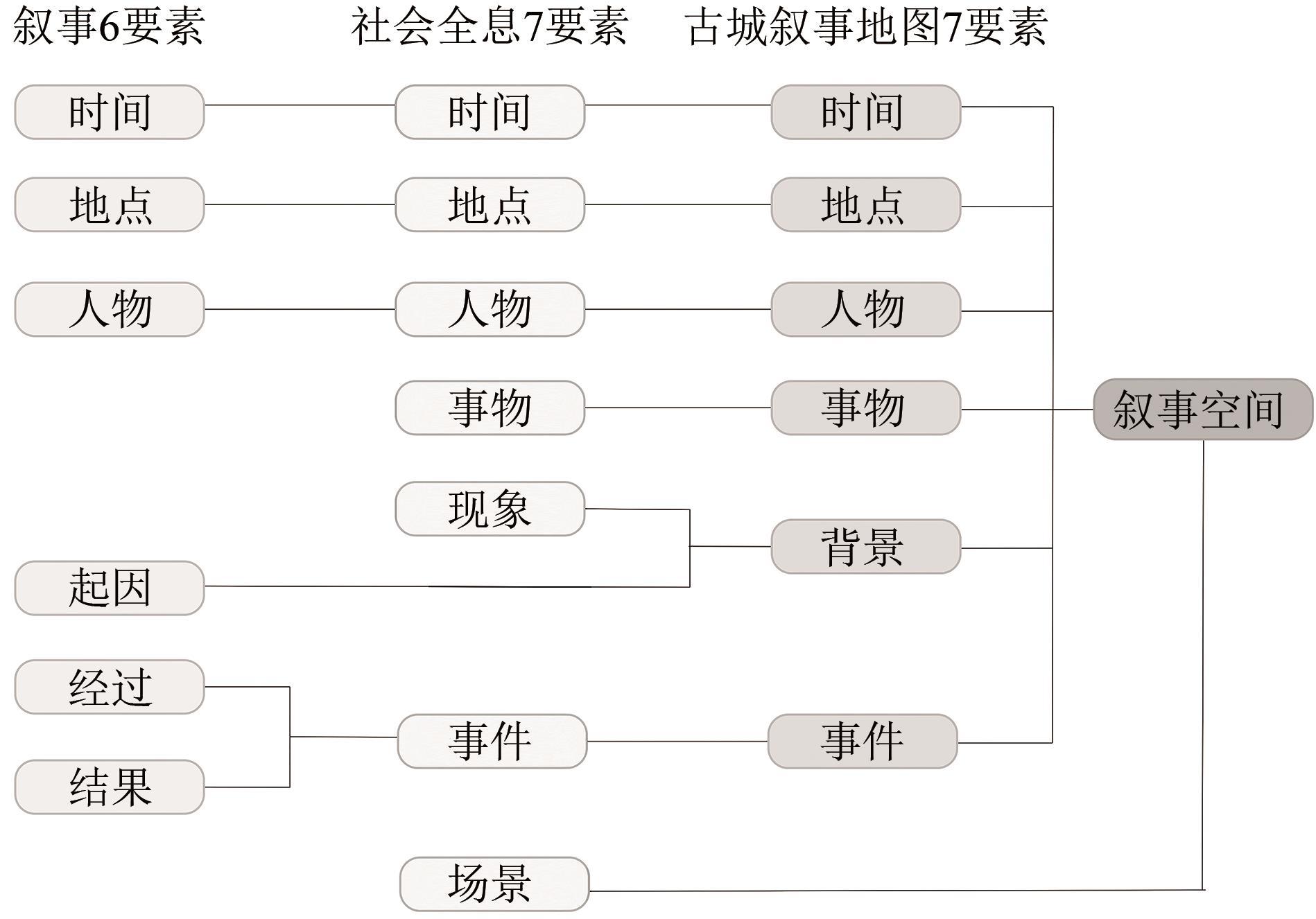 The design and realization of the ancient city narrative map based on spatiotemporal knowledge graph