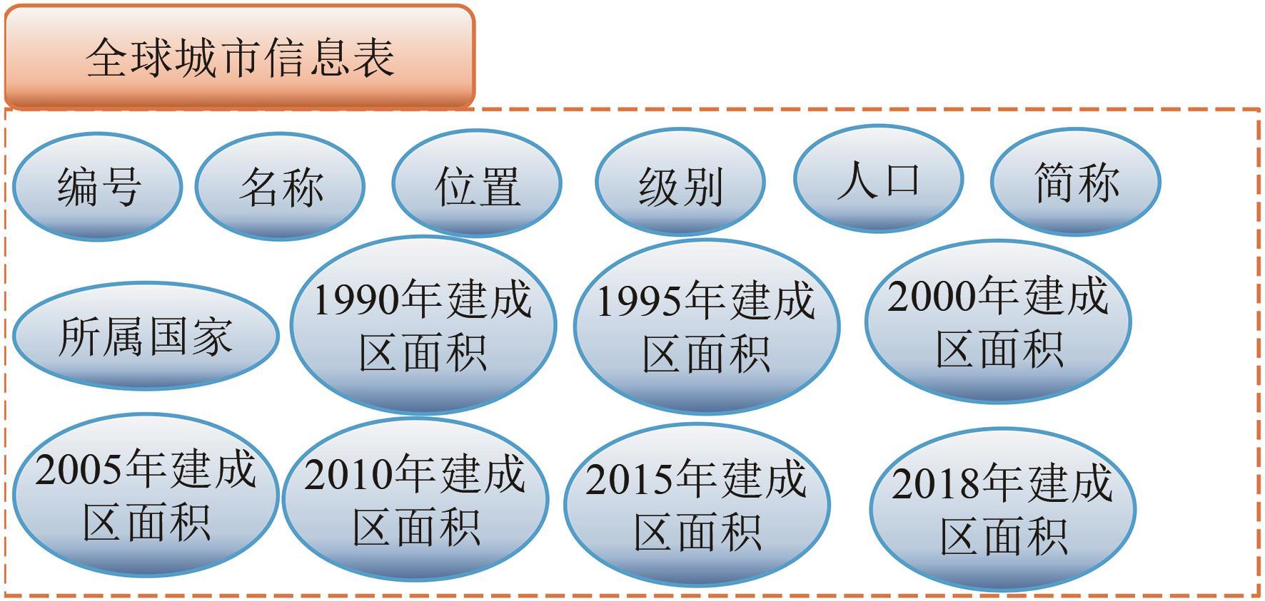 Construction and analysis of global world cultural heritage knowledge graph based on big earth data