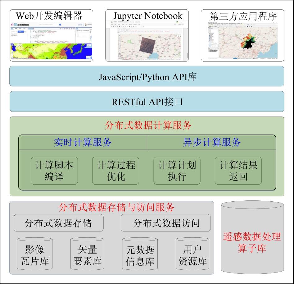 Research and application of PIE-Engine Studio for spatiotemporal remote sensing cloud computing platform