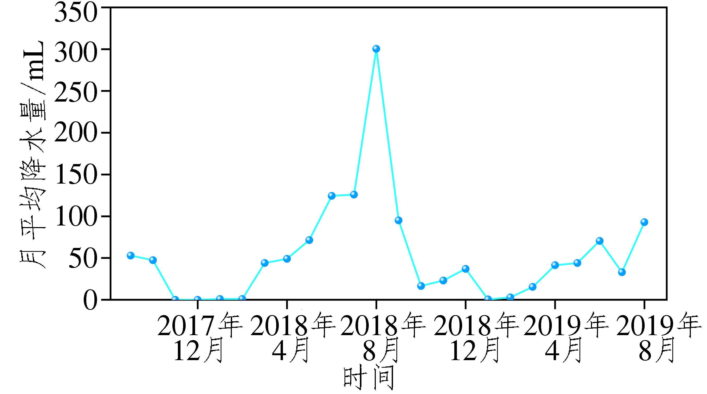 自然老化对重组竹理化和燃烧性能的影响