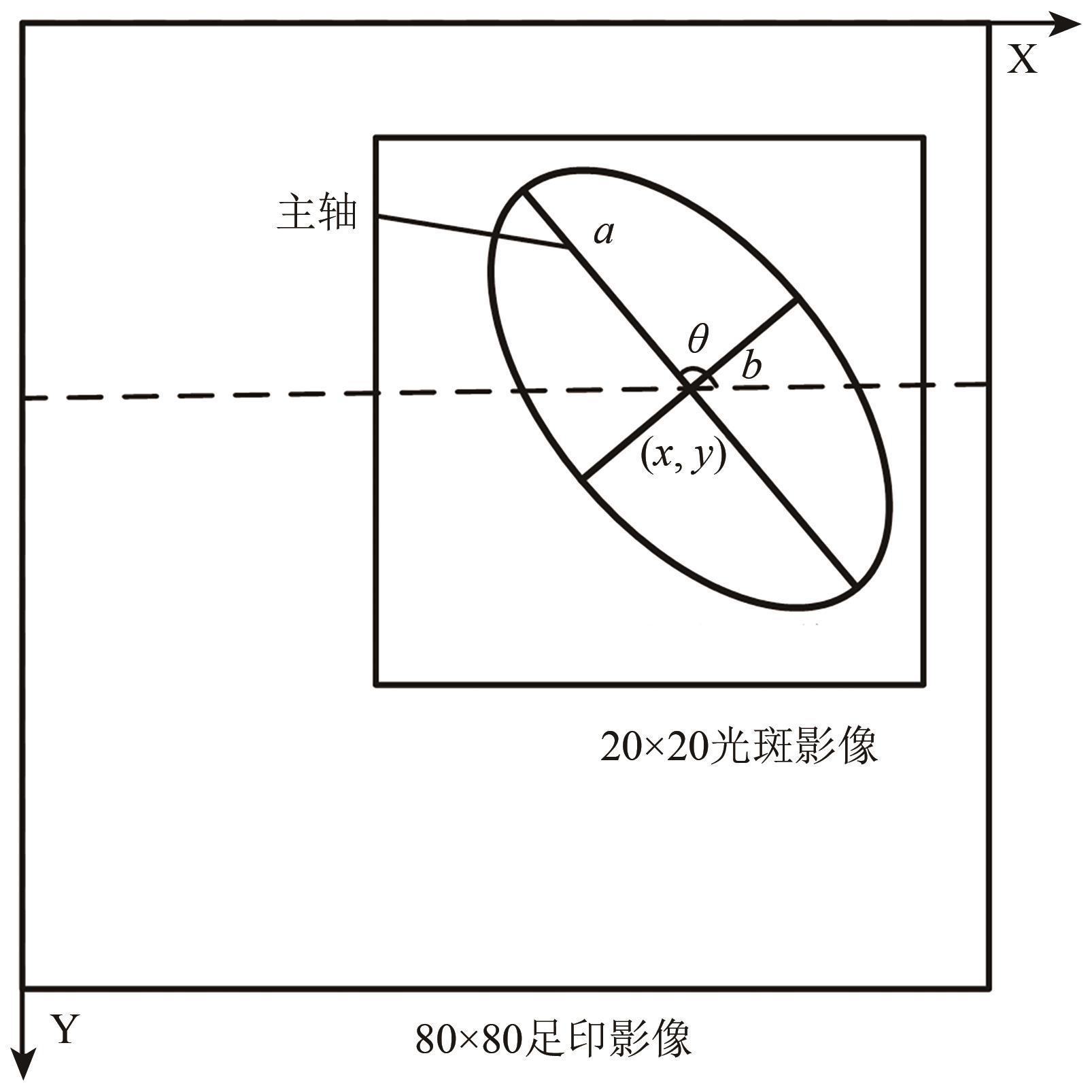 Extraction and analysis of space-borne laser spot image characteristic parameters