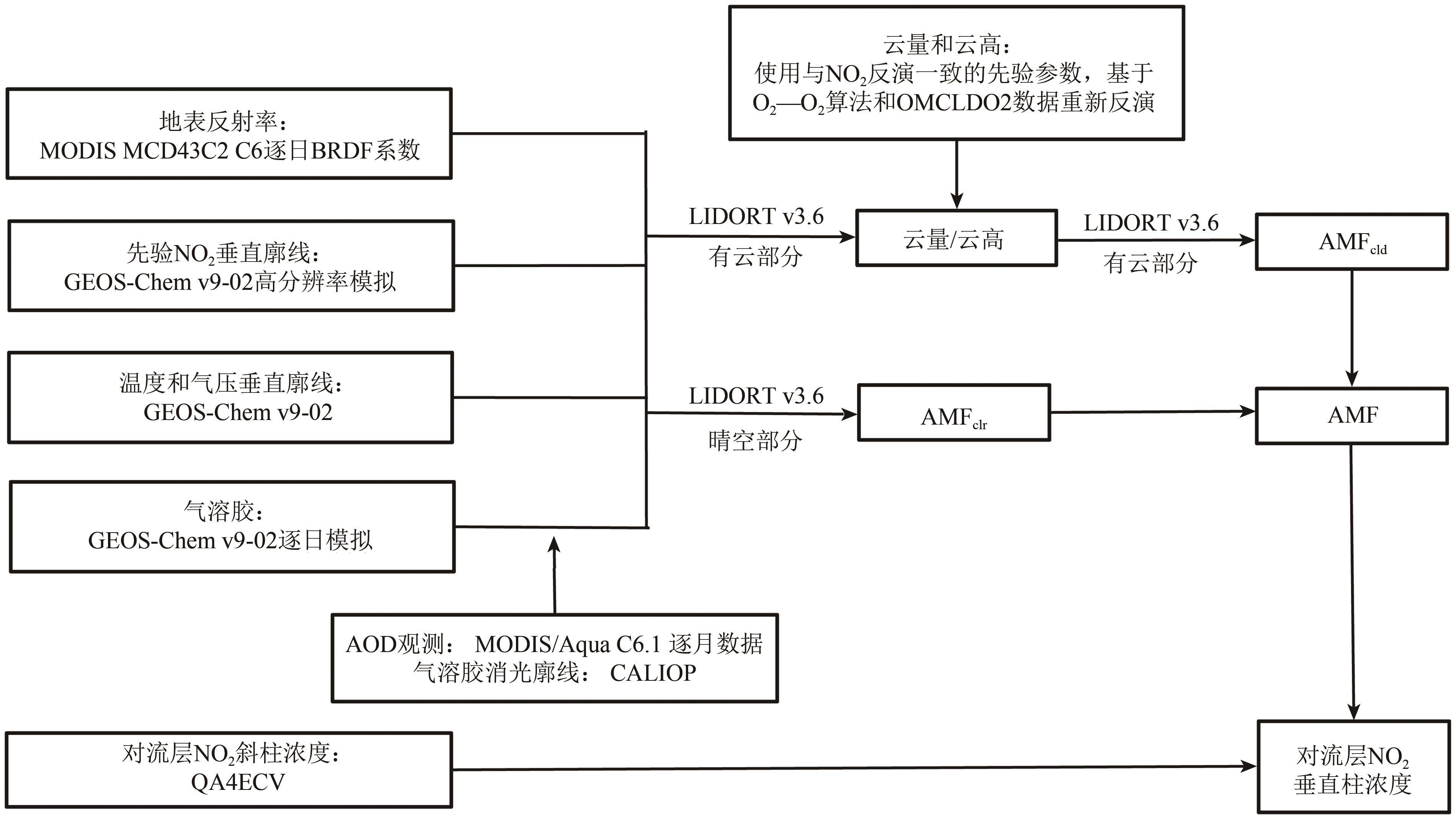 High-resolution Tropospheric NO<sub>2</sub> Retrieval over Asia based on OMI POMINO v2.1 and quantitative comparison with other products