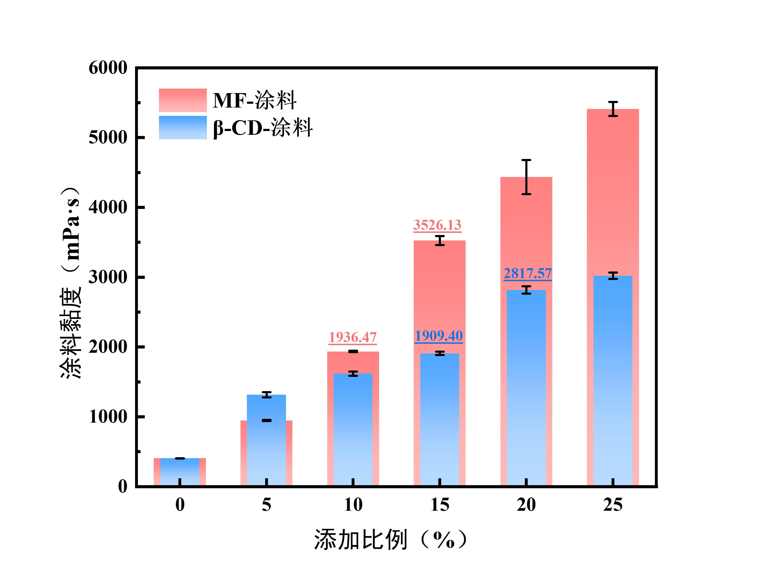 释香型实木复合地板的制备及其性能