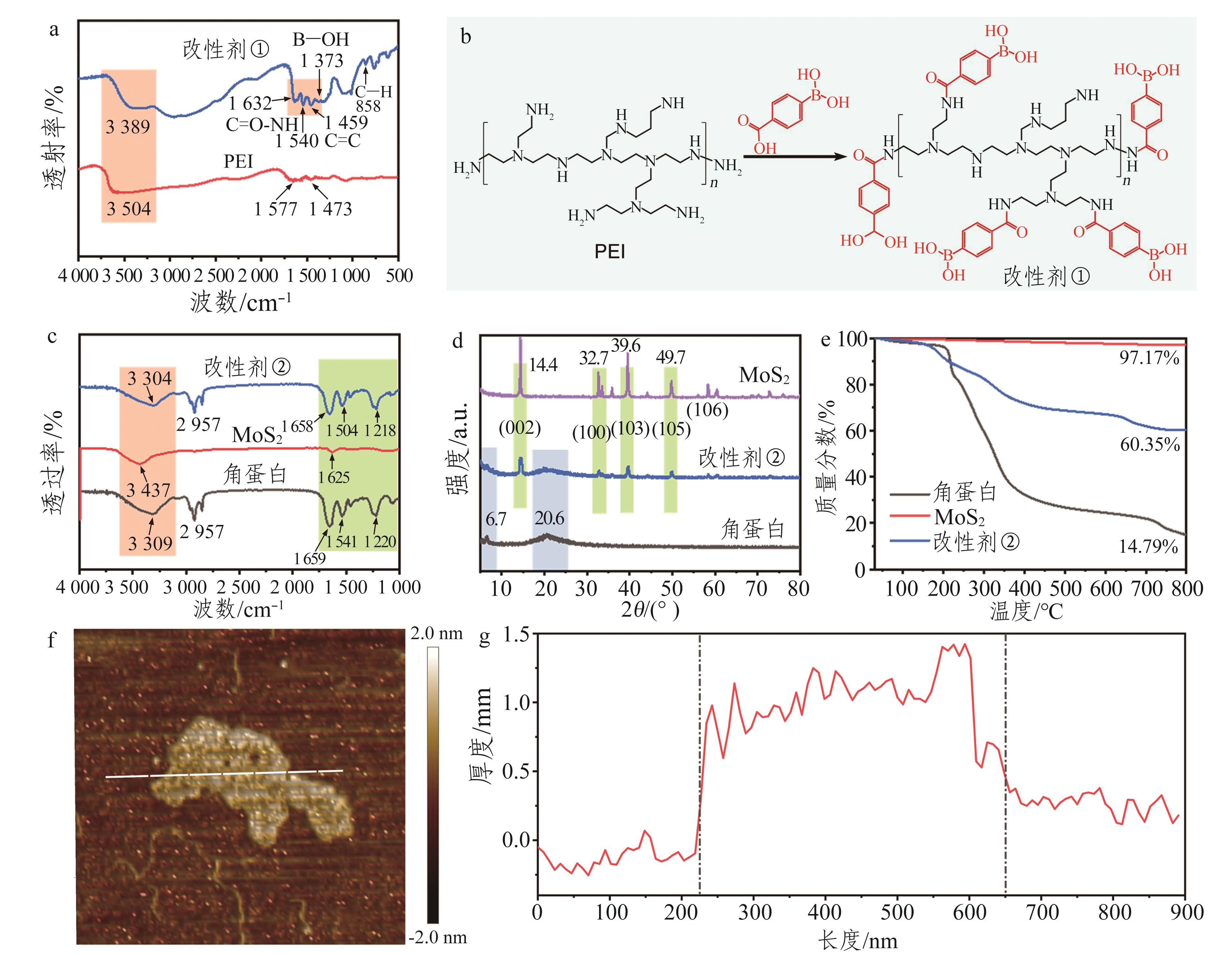 有机-无机杂化改性大豆胶黏剂制备及其在三层结构刨花板中的应用