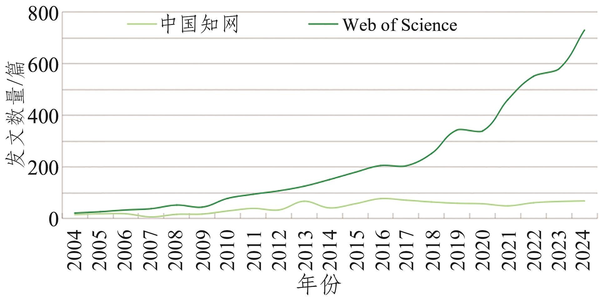 基于文献可视化的竹基材料研究热点与趋势分析