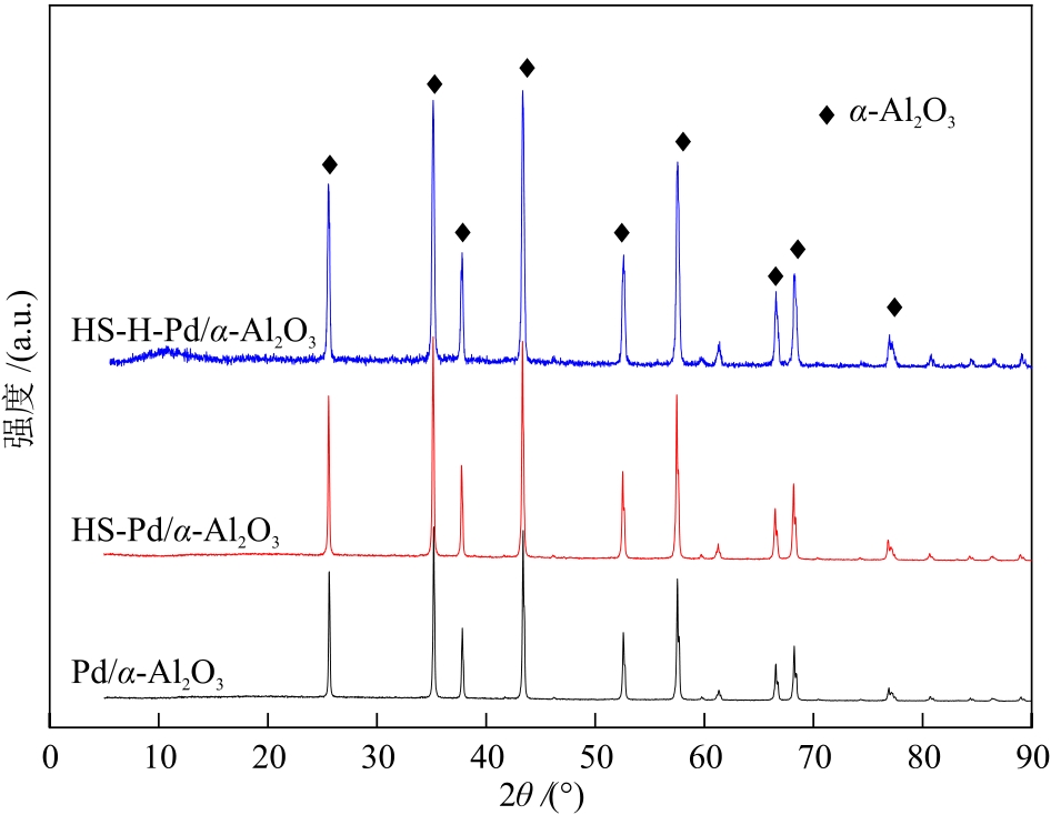 H<sub>2</sub>S对Pd/<italic style="font-style: italic">α</italic>-Al<sub>2</sub>O<sub>3</sub>催化剂催化草酸二甲酯合成反应性能的影响