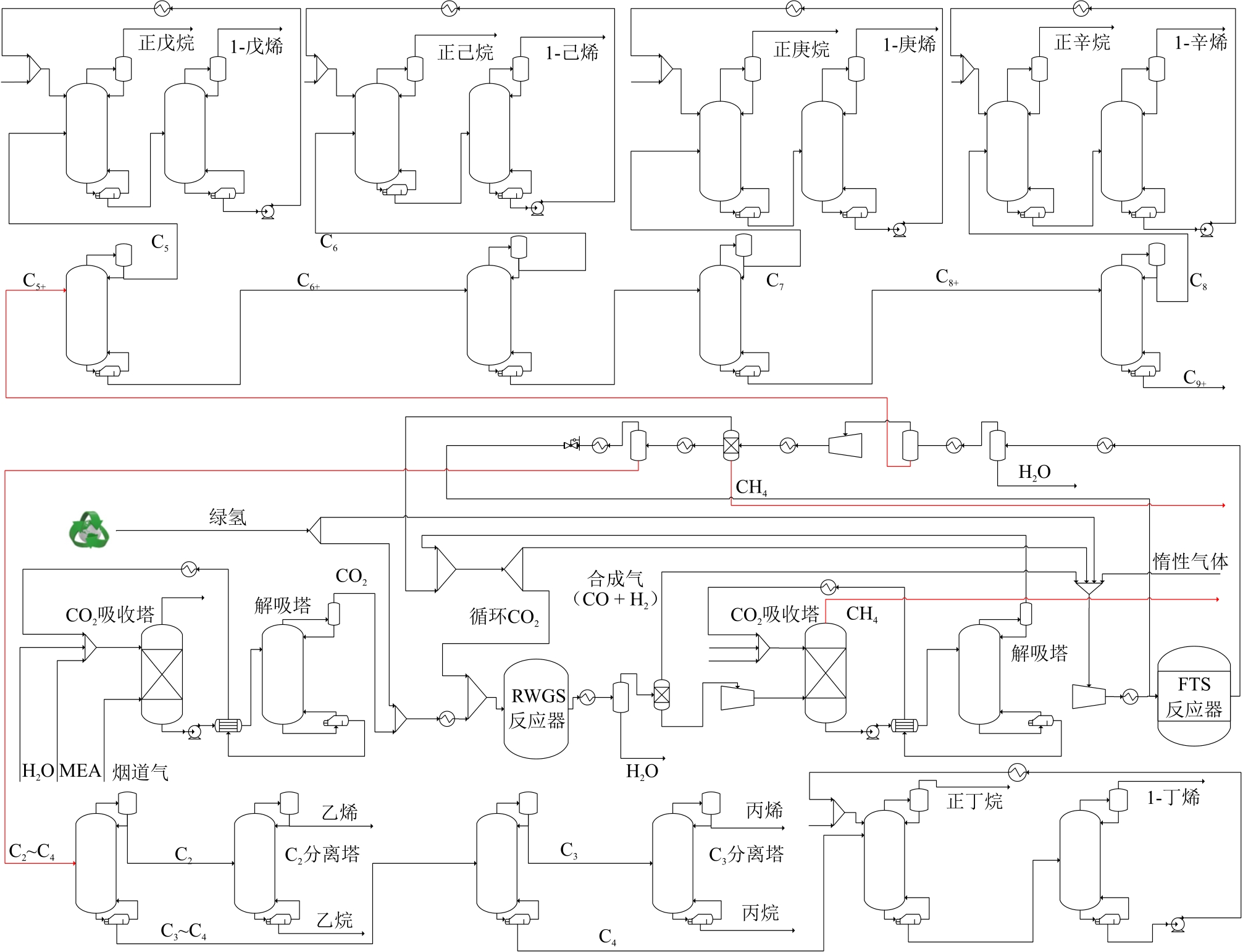 燃煤烟道气中CO<sub>2</sub>耦合绿氢制烯烃工艺可行性和技术经济性分析