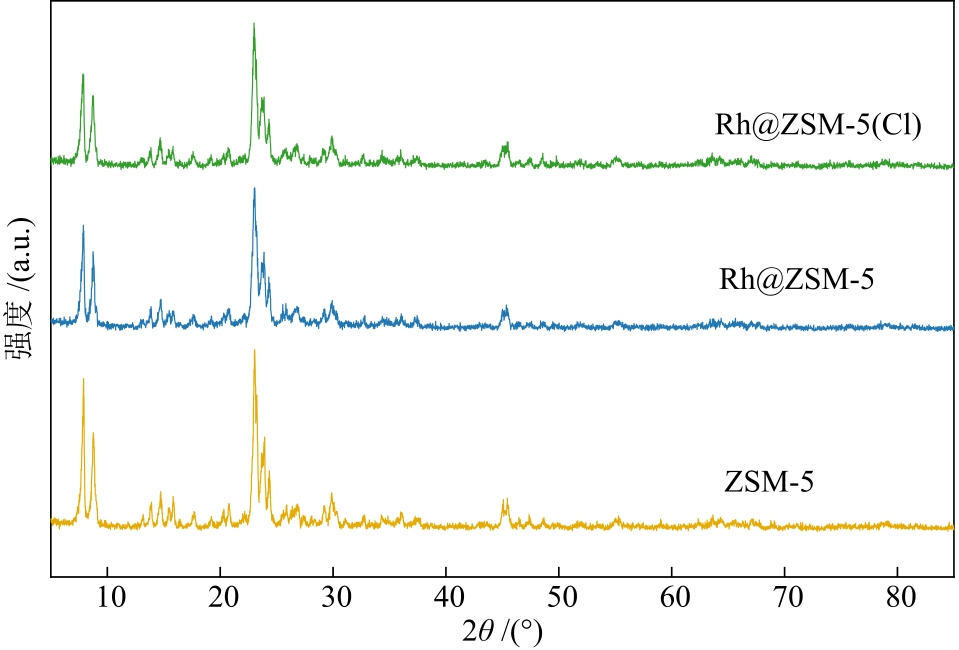 不同前驱体对Rh@ZSM-5催化甲烷部分氧化反应性能的影响