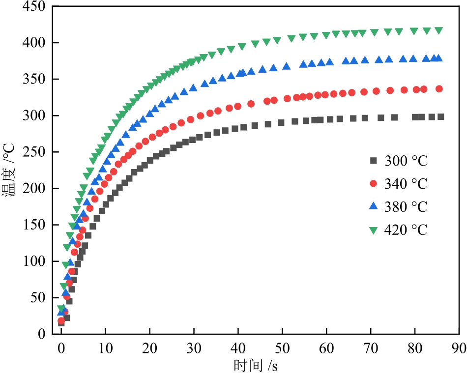 玉米秸秆主要共价键含量及热解过程中自由基生成特征研究