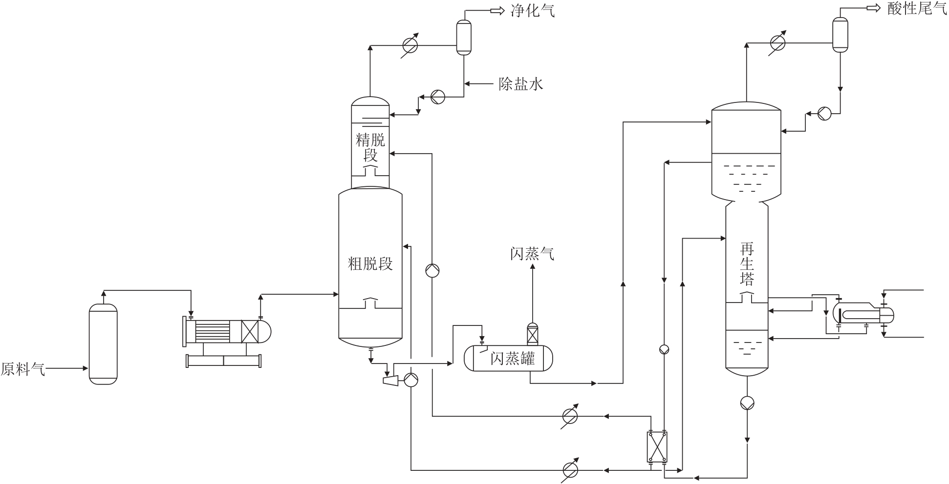 新型双塔吸收半贫液脱碳工艺模拟与分析