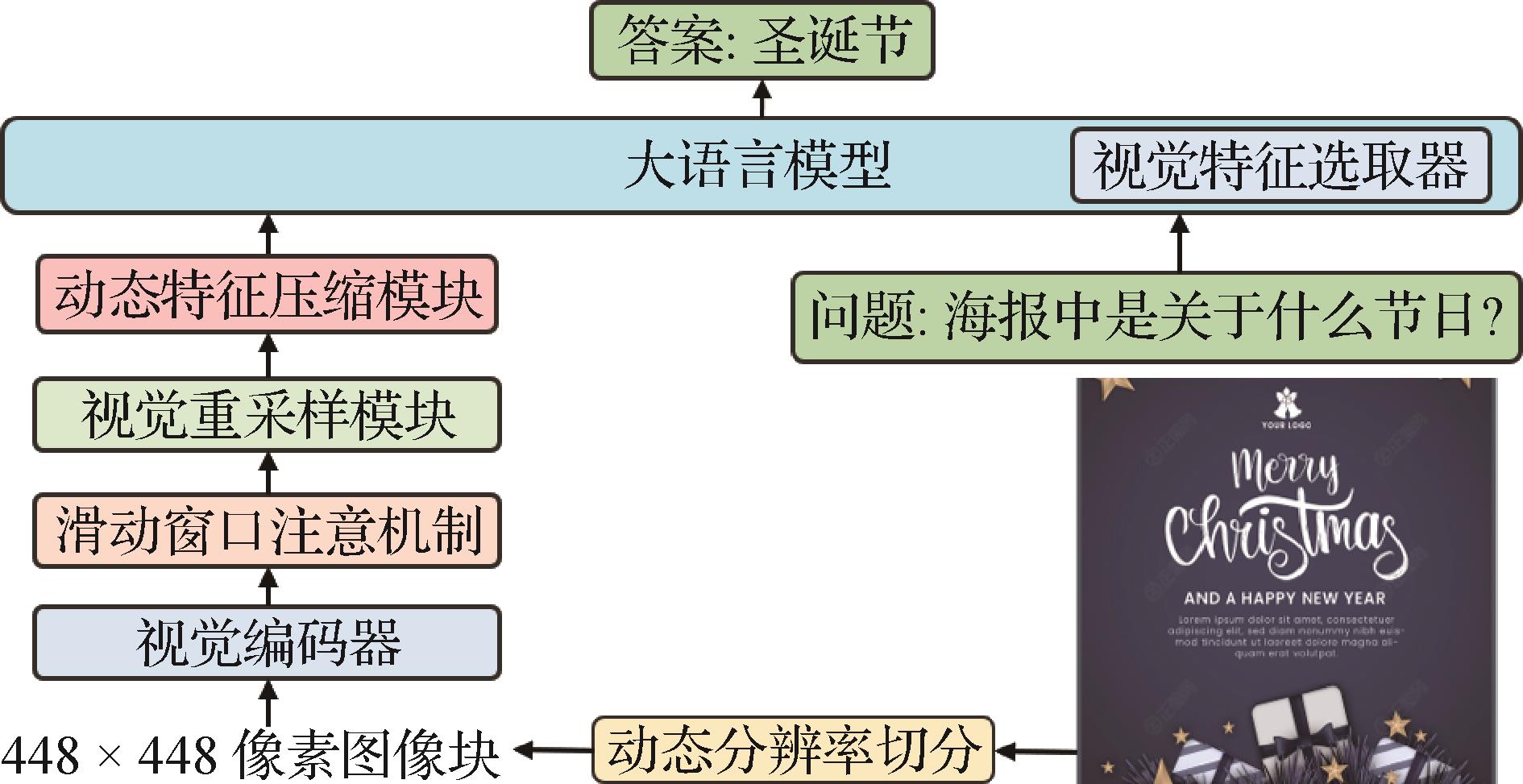 TextLLM：基于动态分辨率的文档多模态大模型