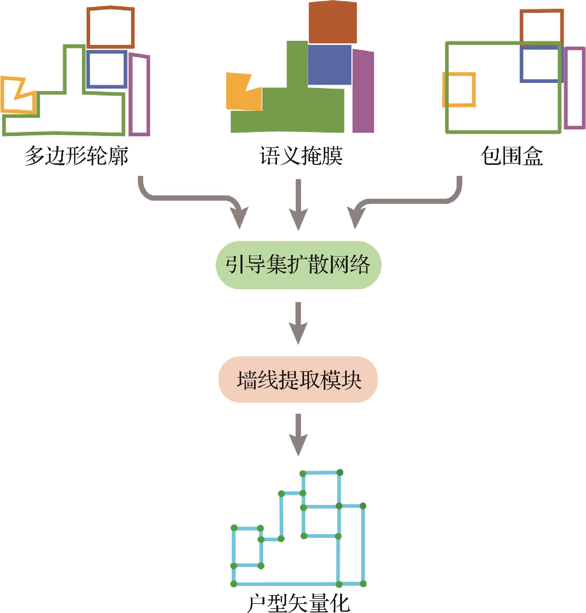 引导集扩散模型在户型平面图重建中的应用