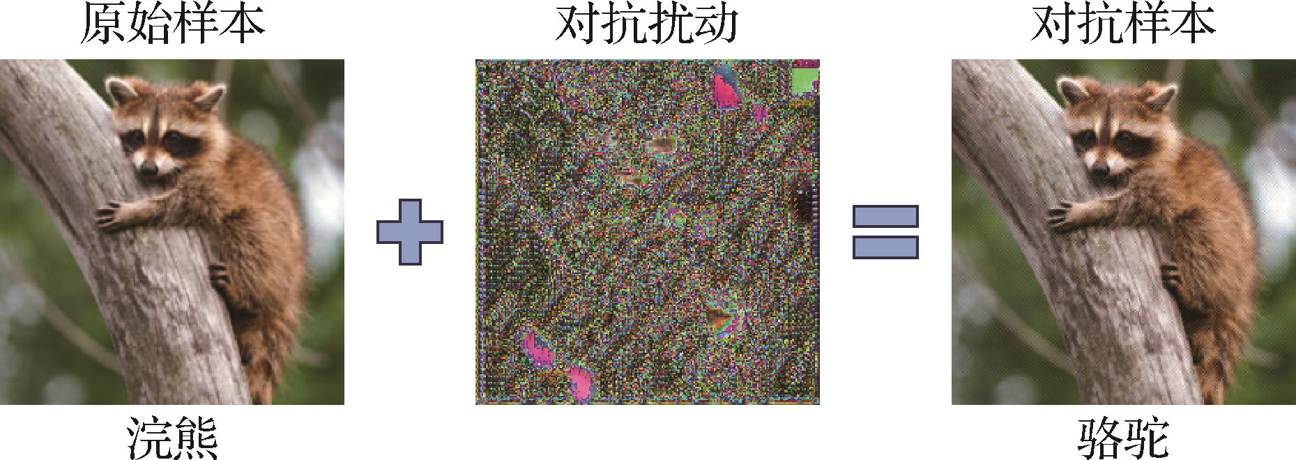 对抗样本生成、防御与应用研究综述