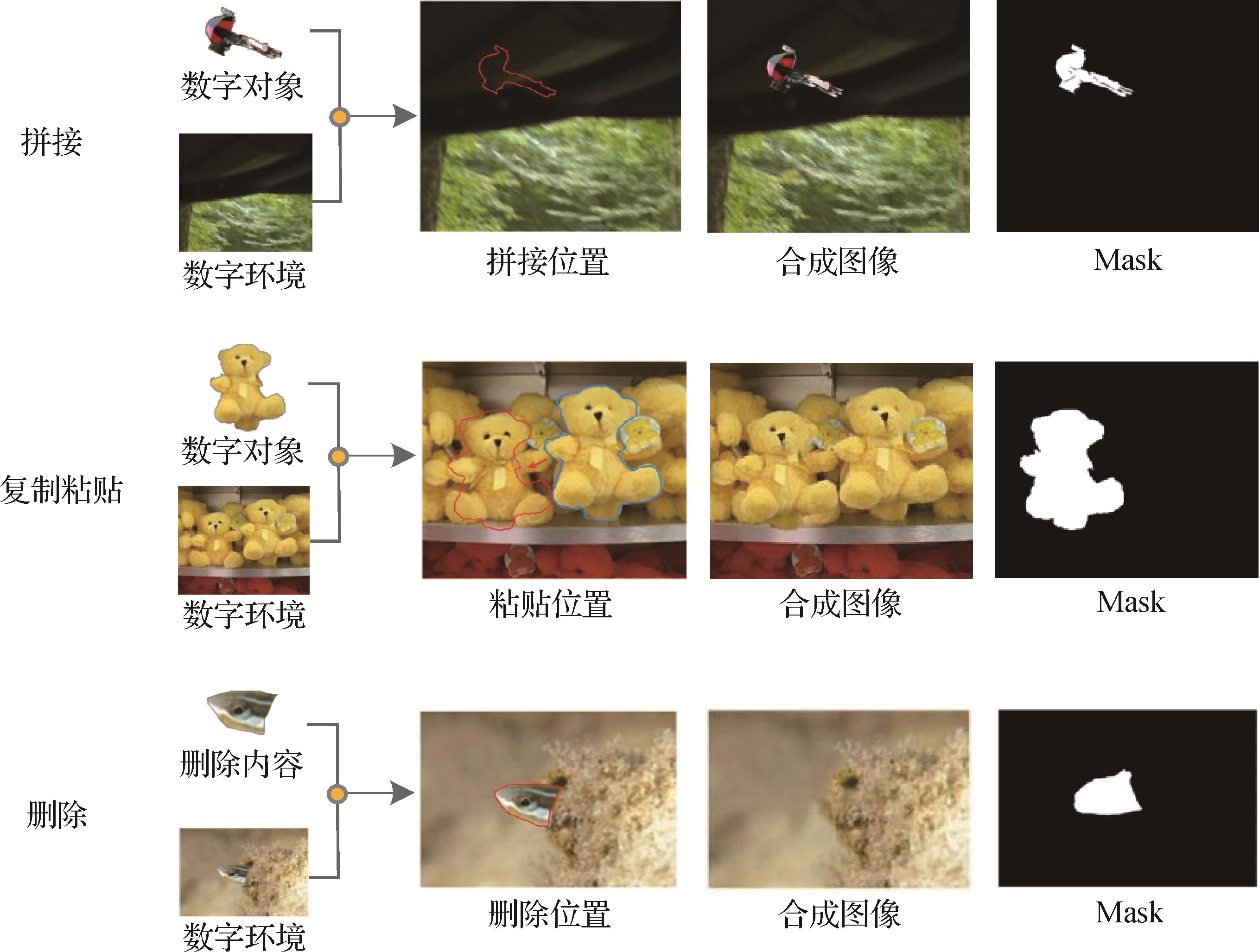 面向光影一致性分析的物理属性合成数据集及伪造检测方法