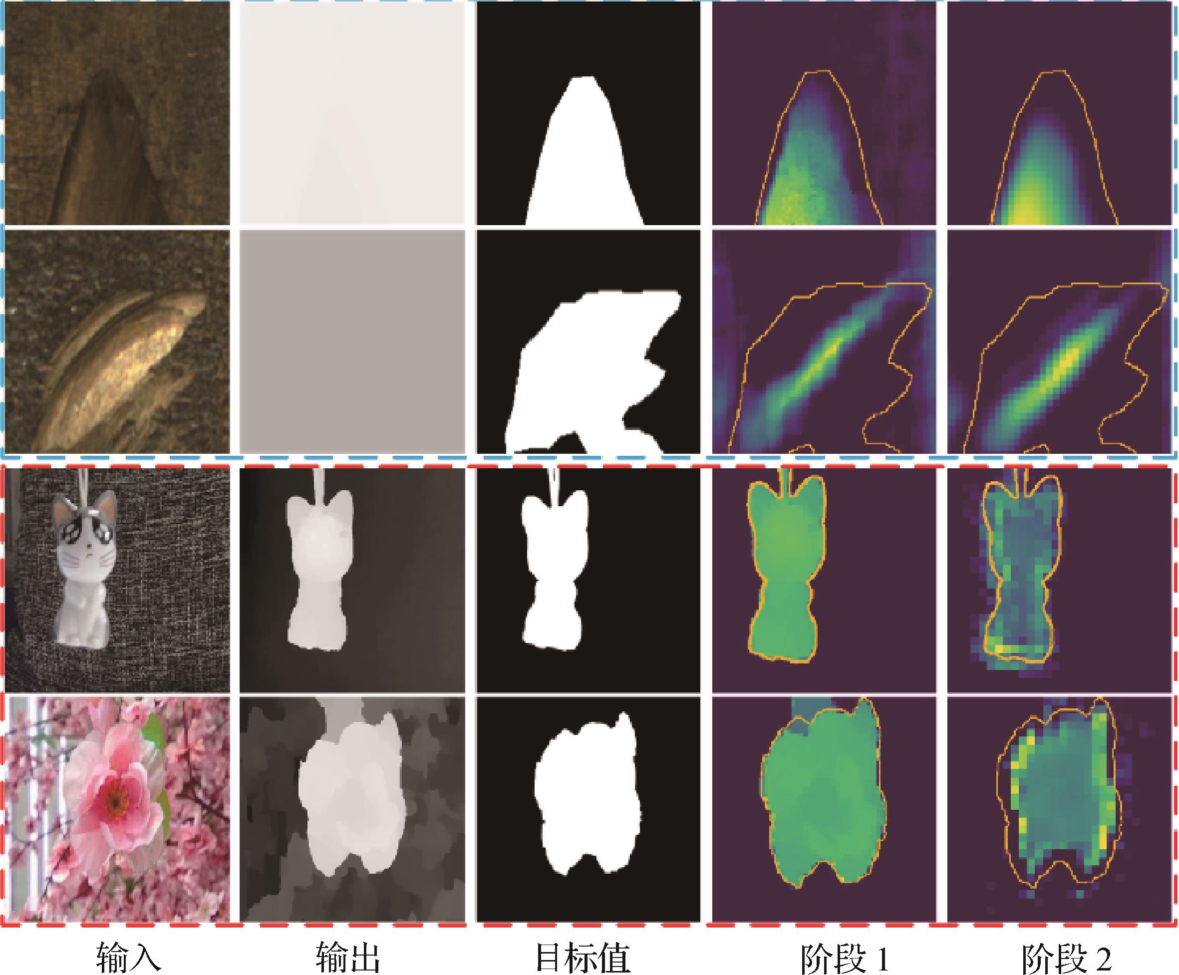 用于轨道图像缺陷检测的轻量级金字塔交叉注意力网络