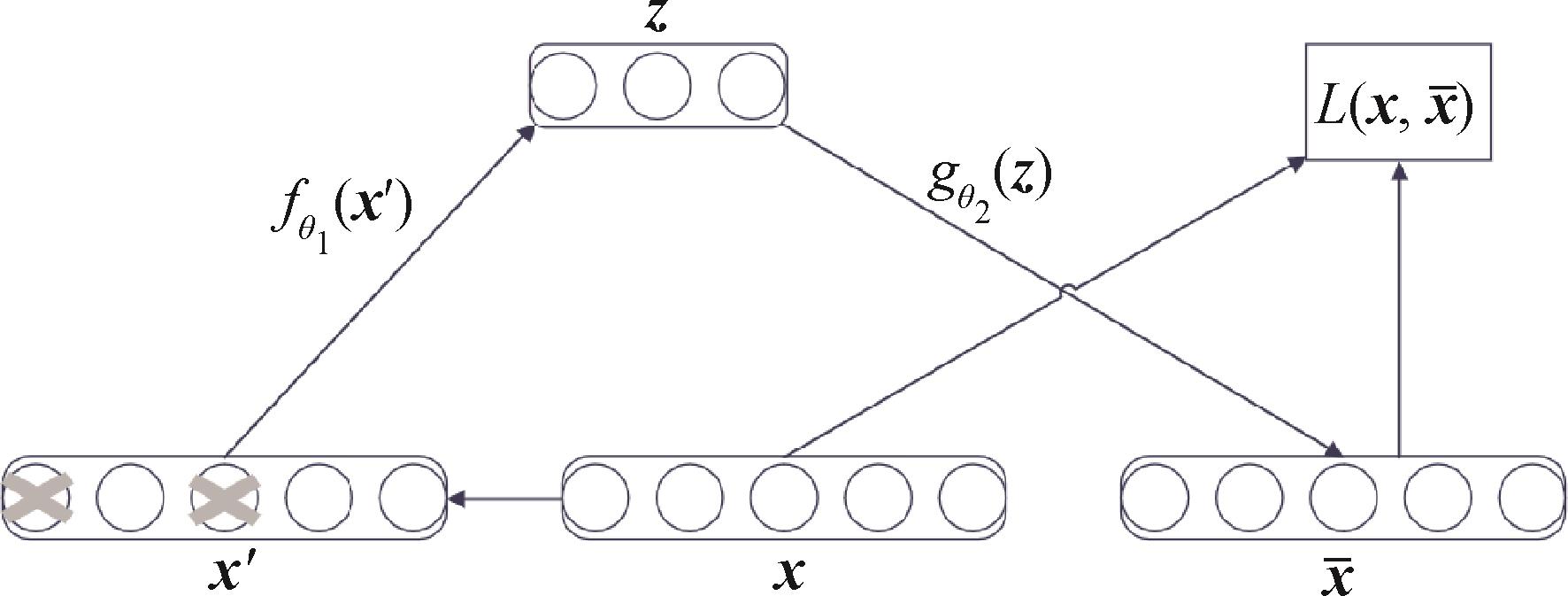 面向混沌图像加密系统的密文分析方法