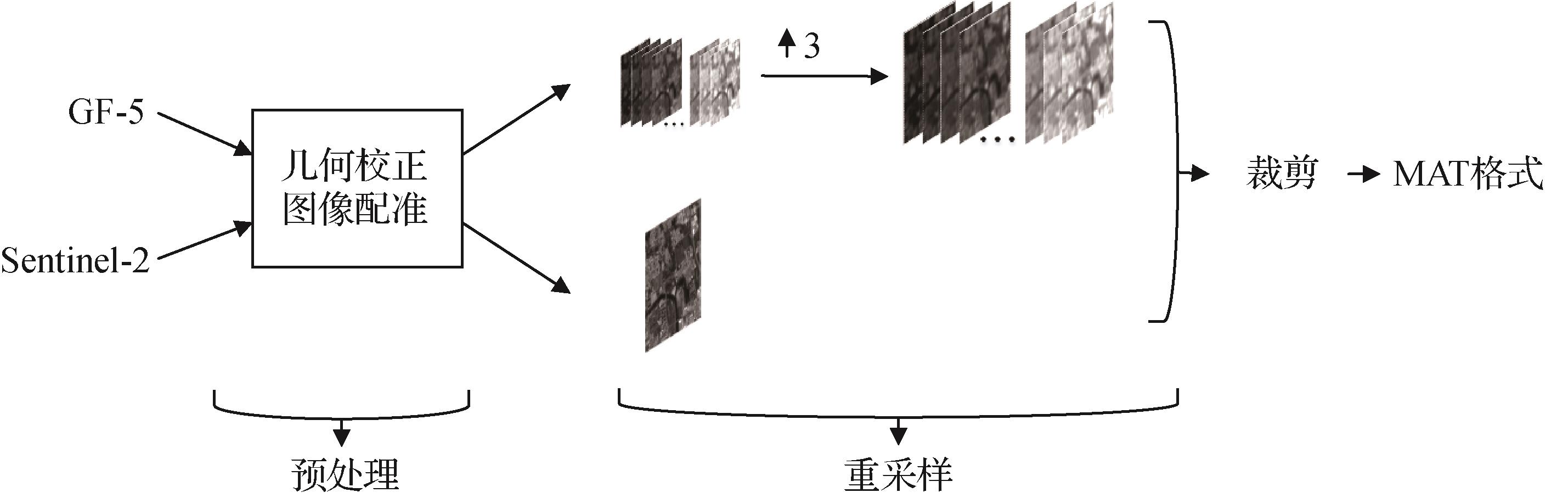 双判别器深度残差GAN高光谱图像融合