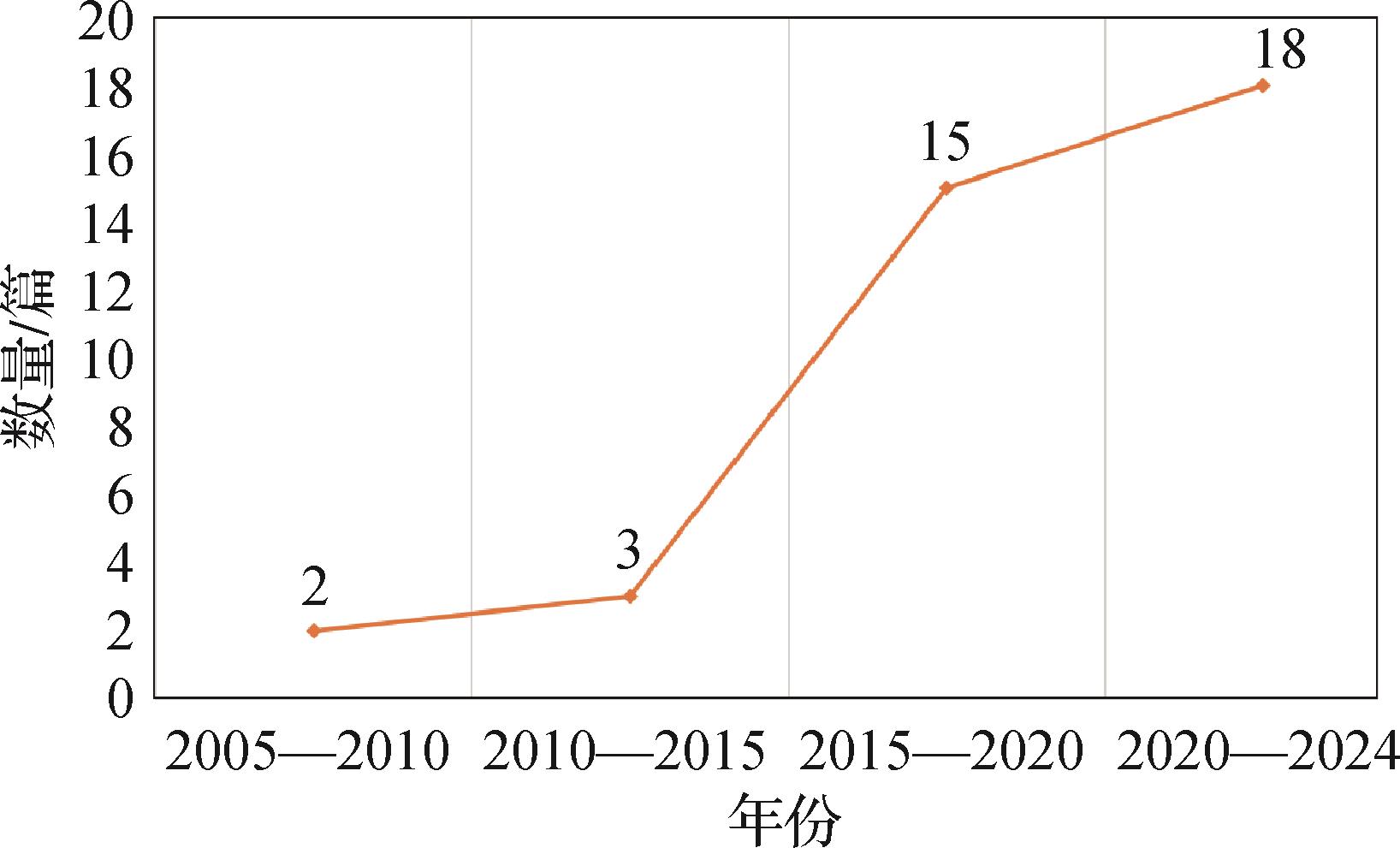 Survey of texture optimization algorithms for 3D reconstructed scenes