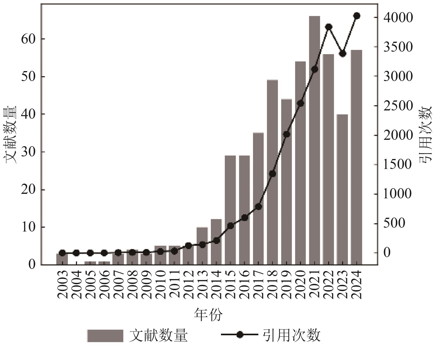 面向空天地遥感的日光诱导叶绿素荧光反演算法综述