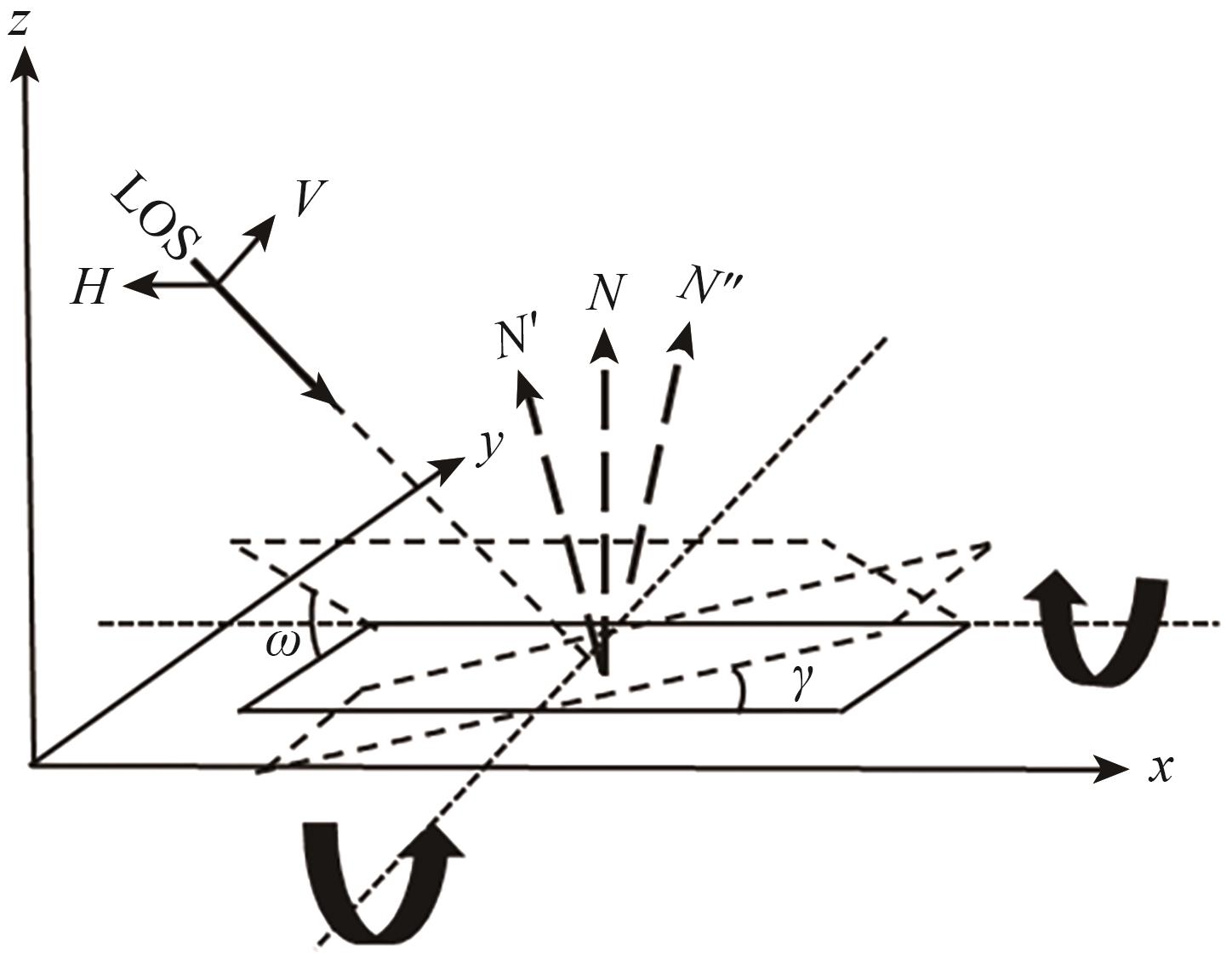 基于功率迁移的极化SAR五分量散射分解方法