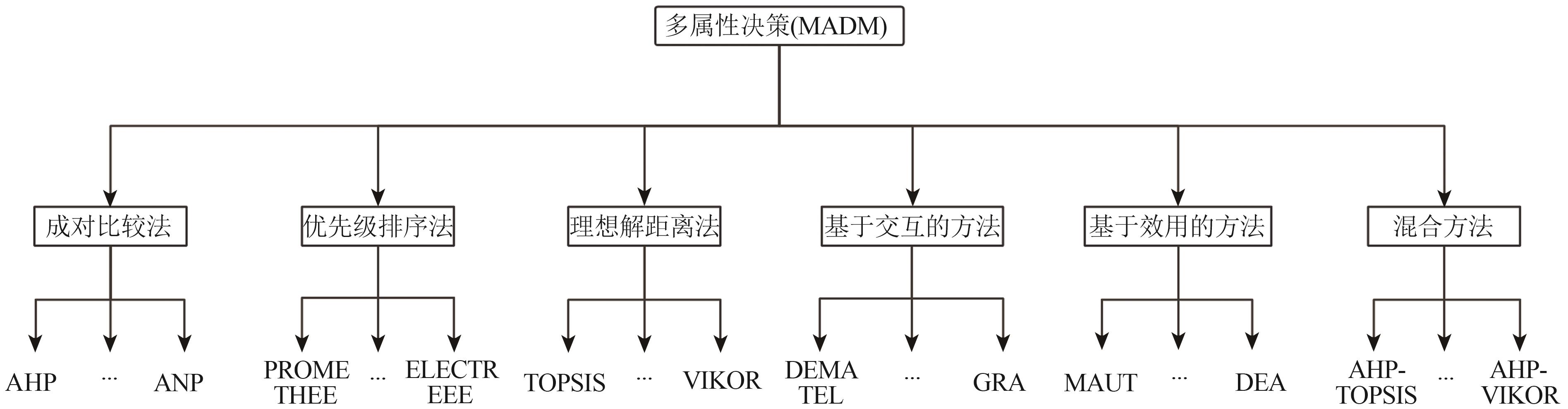 基于遥感与GIS技术的太阳能光伏潜力评估
