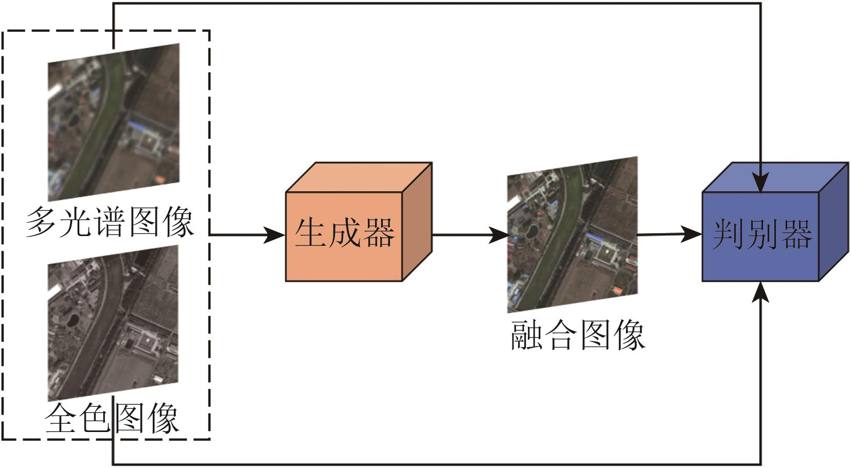 Research progress of generative adversarial networks in remote sensing image fusion
