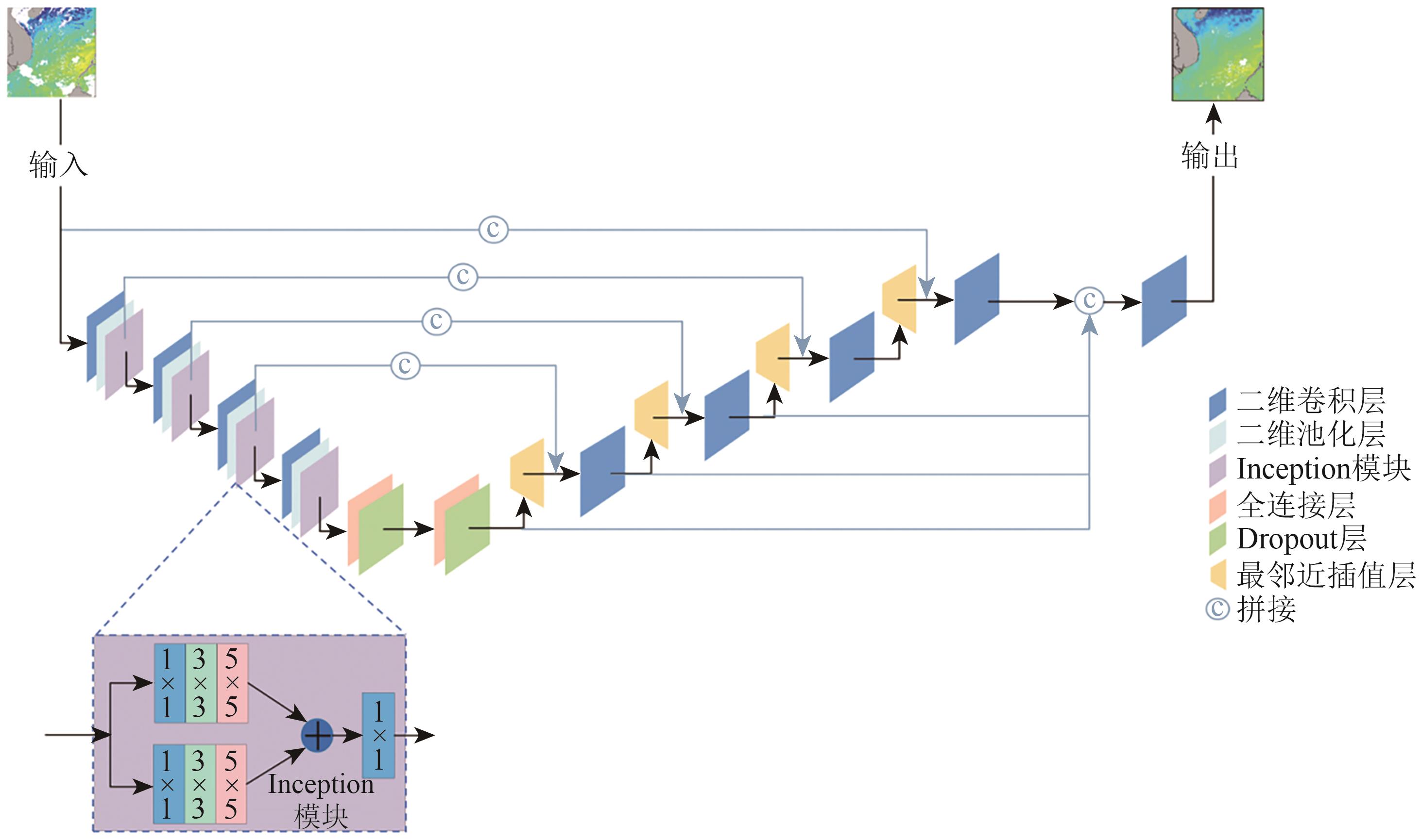 基于深度学习的南海海表温度重构及其时空变化研究