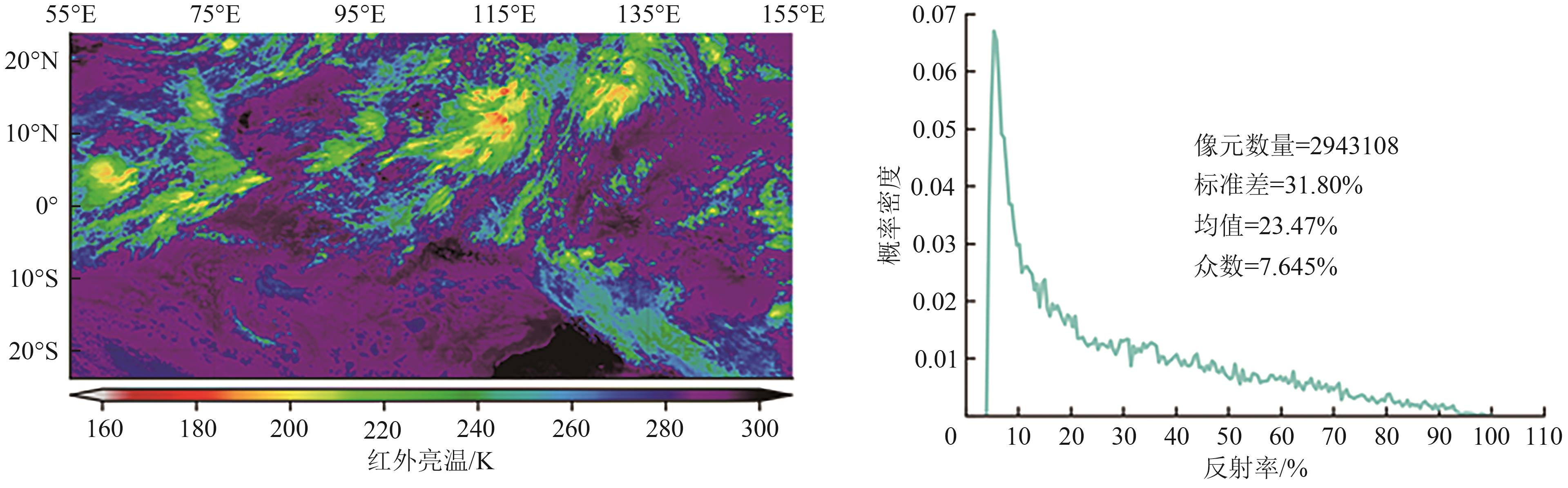 FY-4A/AGRI反射波段的深对流云辐射定标