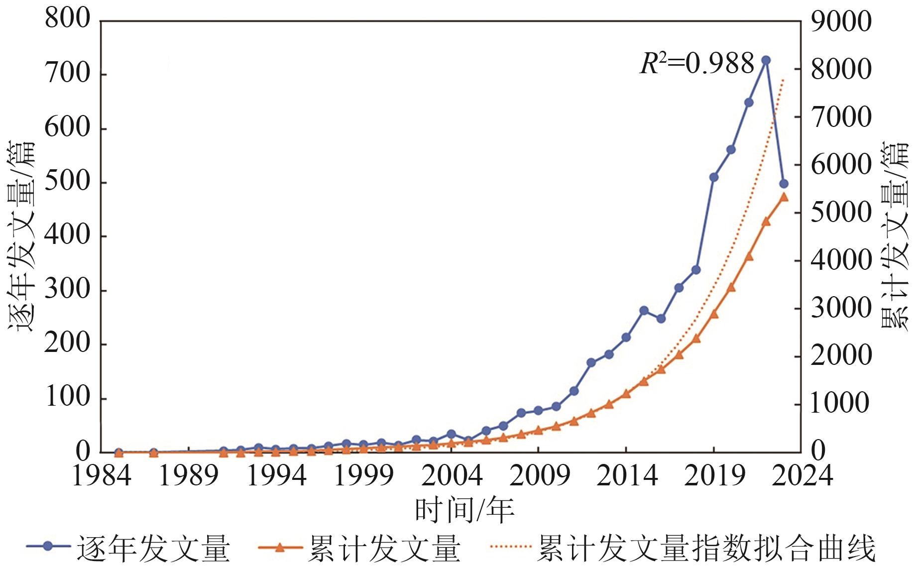 1985年—2023年遥感地表温度研究进展与展望