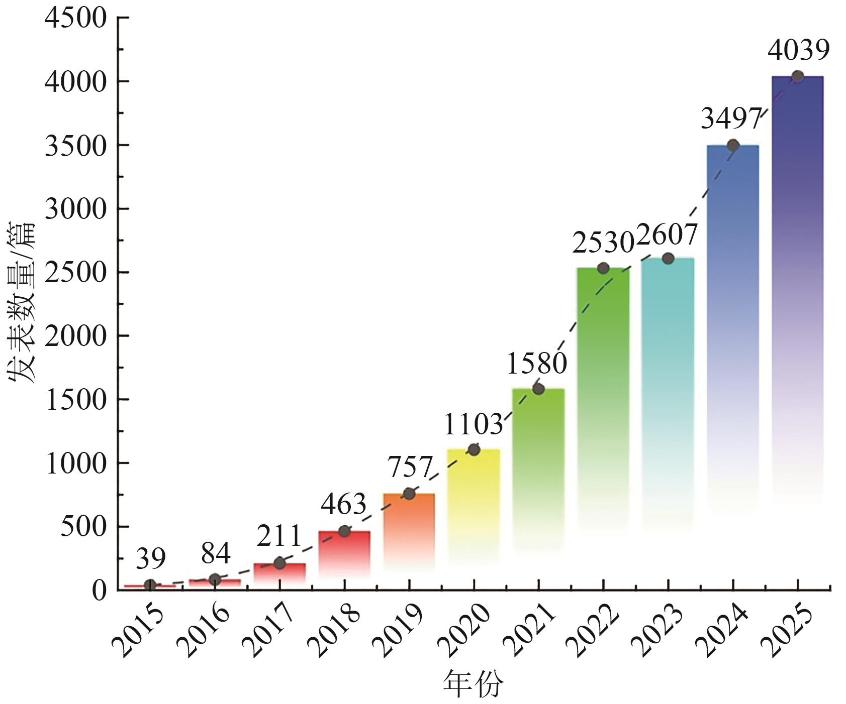 人工智能与遥感科学交叉研究综述：现状与展望
