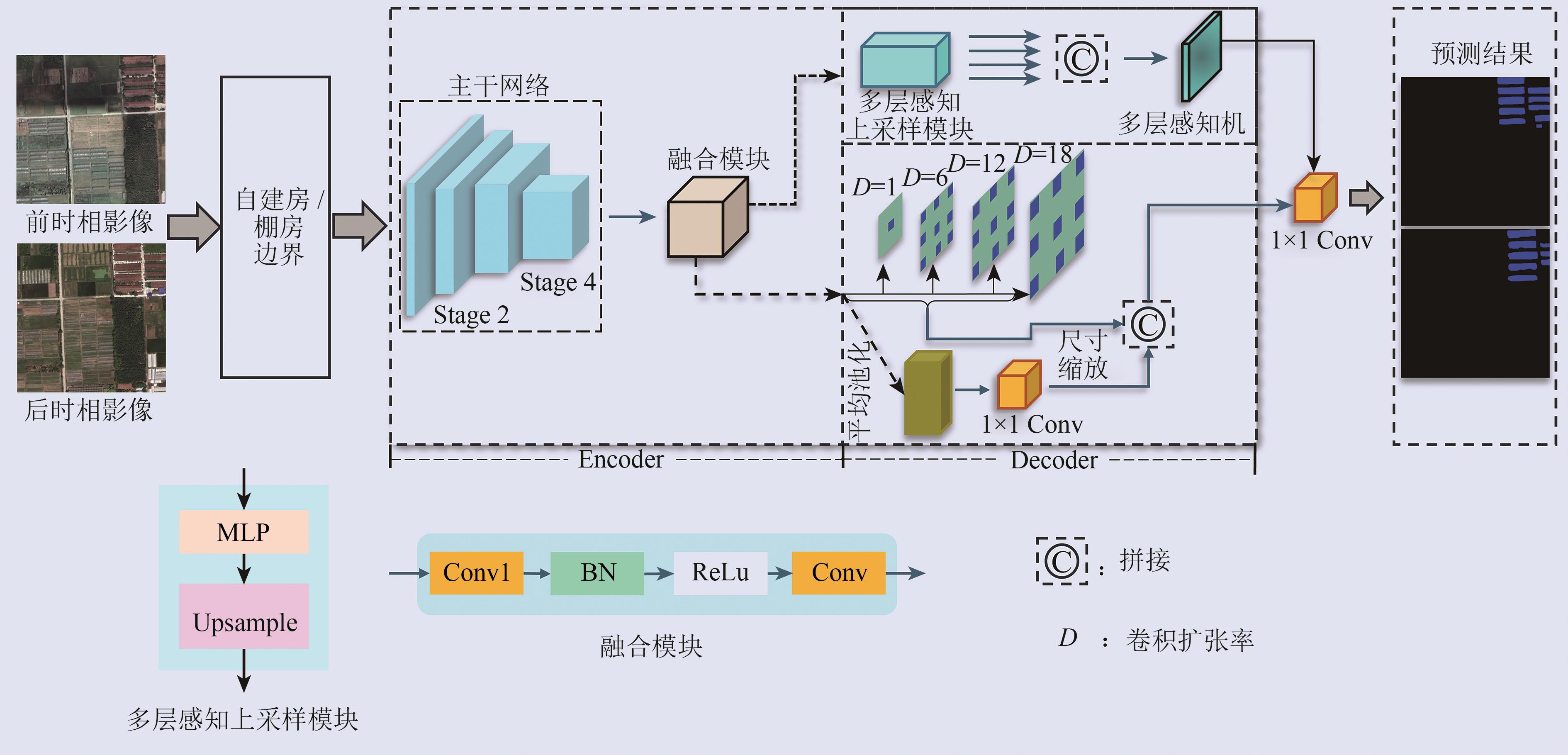 融合高分辨率网络与双分支结构的耕地范围建筑物遥感监测