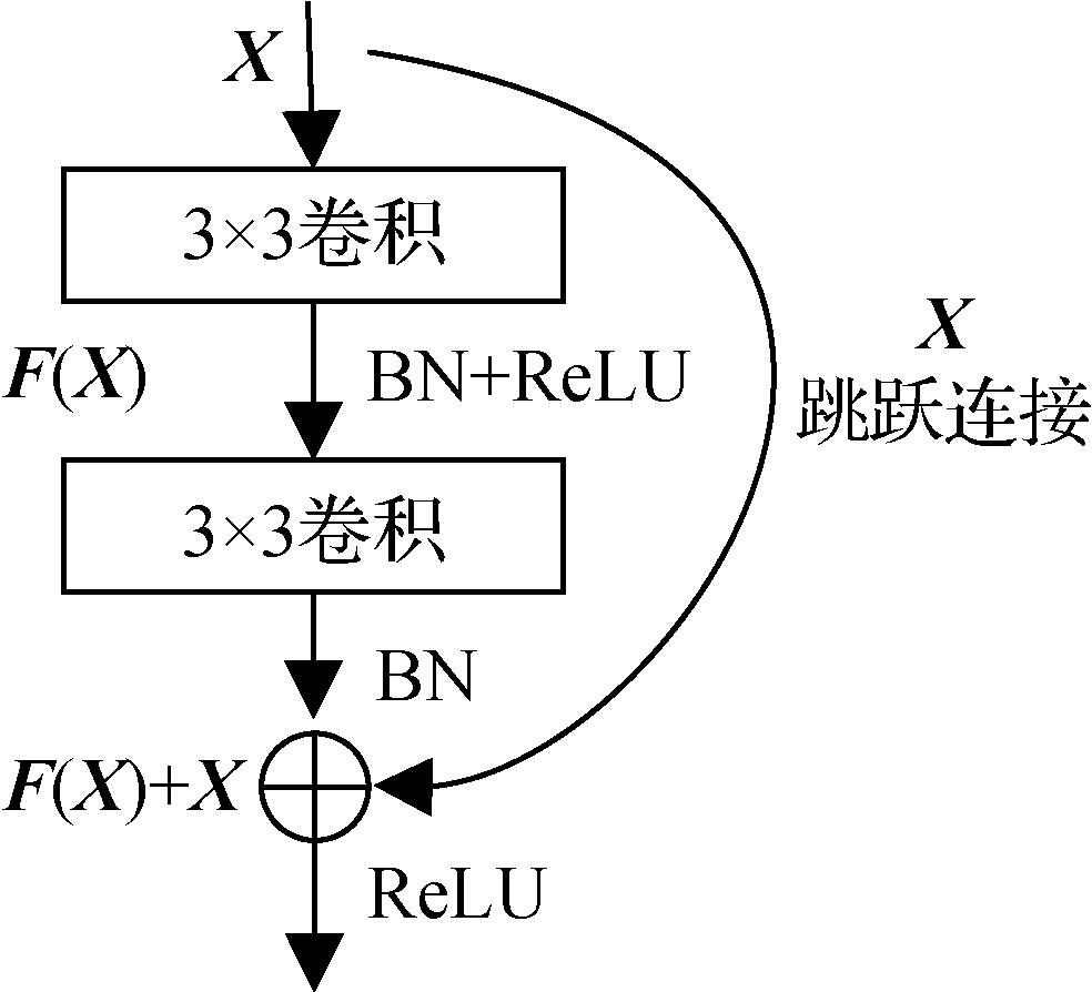 融合残差上下文编码和路径增强的视杯视盘分割