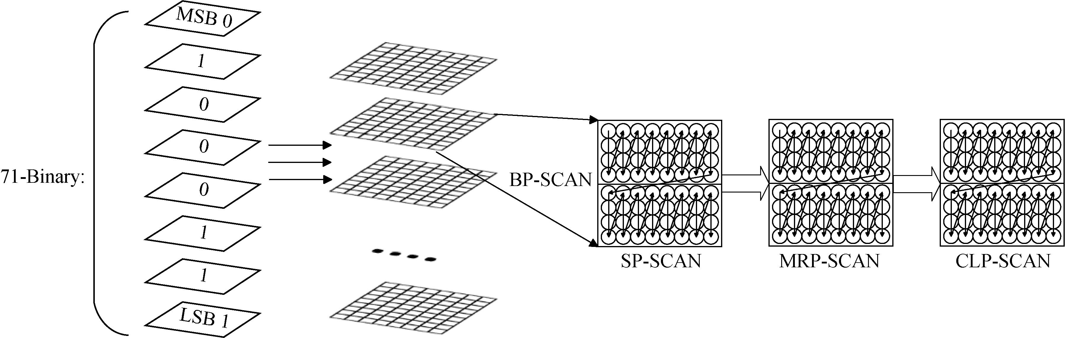 VLSI architecture for multi bit plane cyclic embedded block coding with optimized truncation encoding