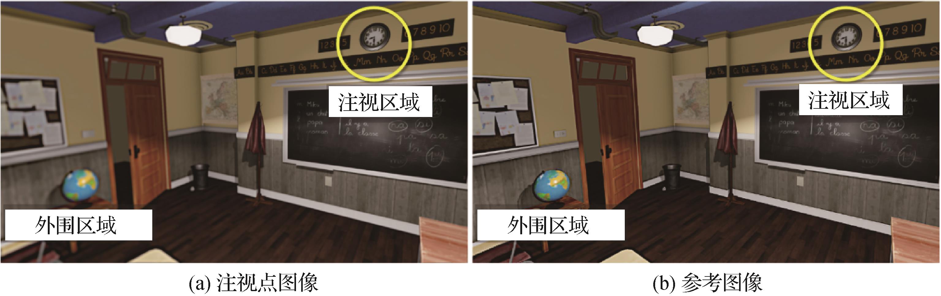 Deep learning-based foveated rendering in 3D space： a review