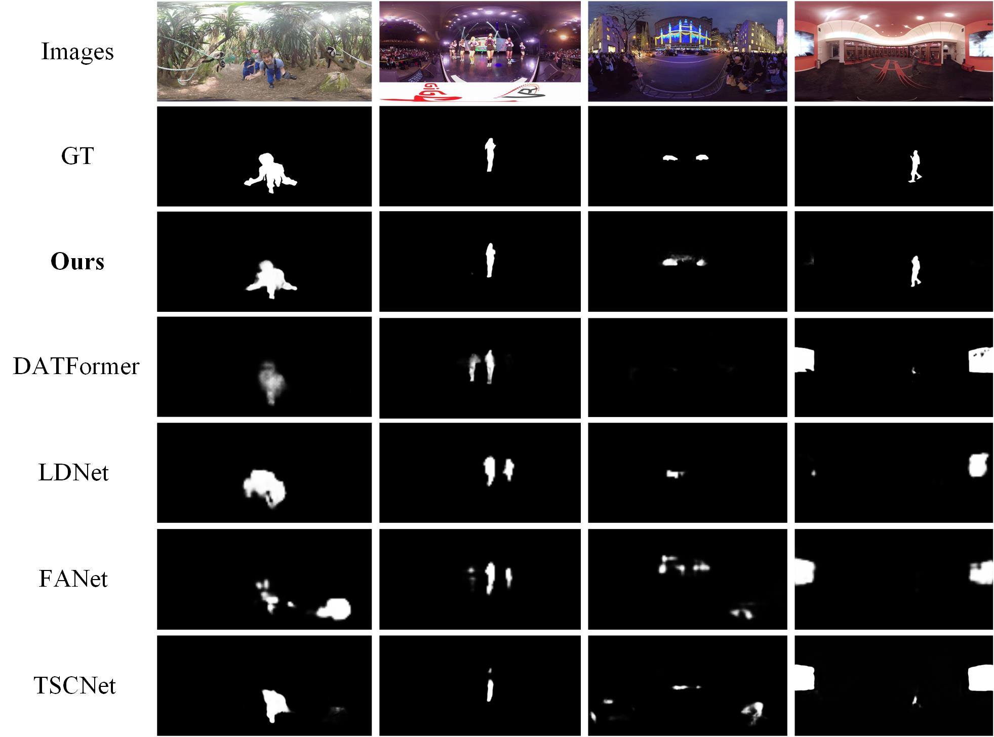畸变自适应与位置感知的360°全景图像显著目标检测网络