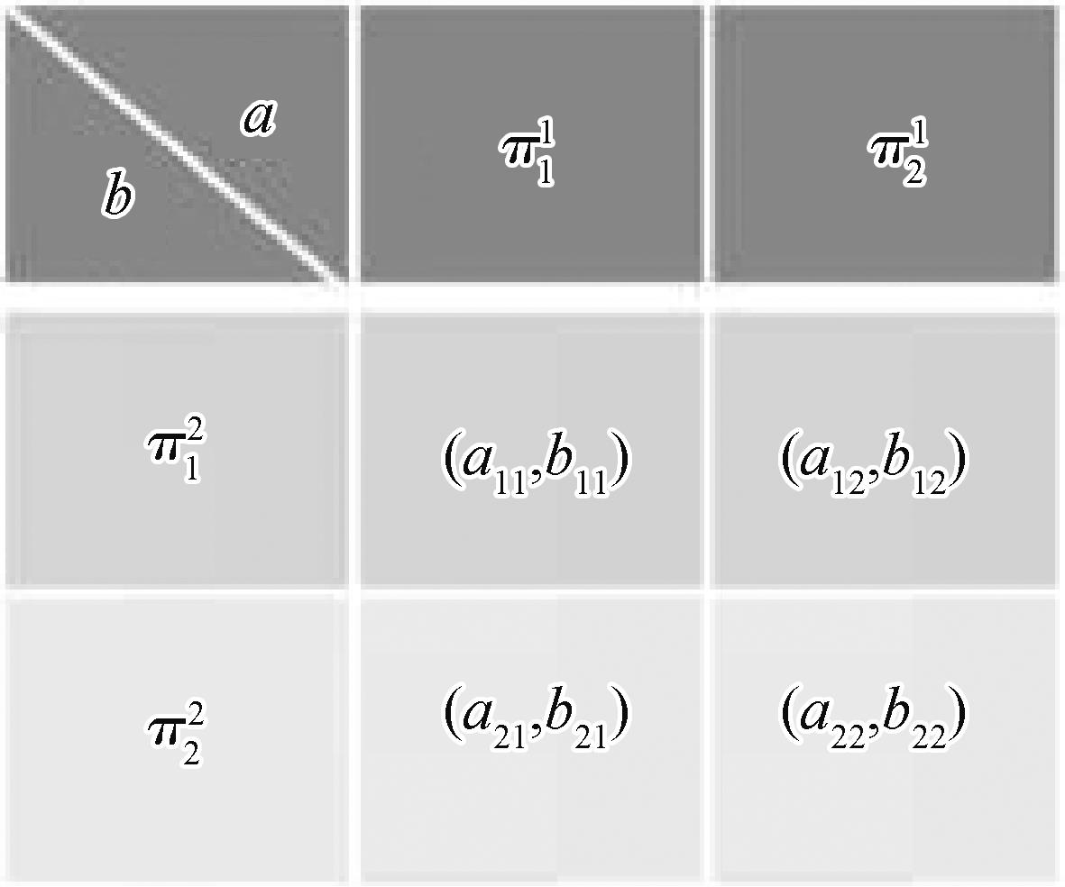 无人智能集群系统决策与控制研究进展